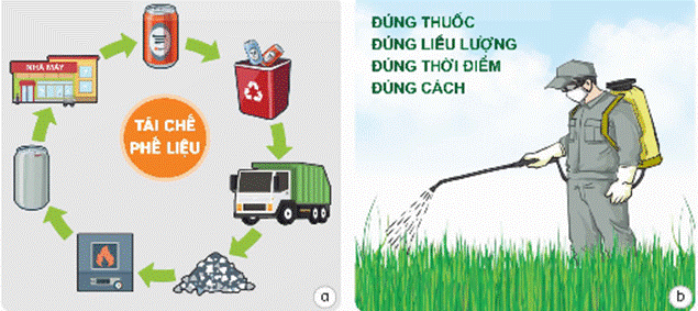 Mở đầu: Điều gì xảy ra khi môi trường đất nơi con người, động vật và thực vật bị ôi nhiễm?Giải chi tiết:+ Ô nhiễm có thể làm giảm độ phì nhiêu và sự dồi dào của chất dinh dưỡng trong đất, làm giảm khả năng nuôi trồng cây và phát triển của thực vật. + Những chất ô nhiễm trong đất có thể tiếp xúc với con người qua việc tiêu thụ thực phẩm trồng trên đất ô nhiễm hoặc qua nước uống. Điều này có thể gây ra các vấn đề sức khỏe như viêm nhiễm, các bệnh ung thư, và các vấn đề hệ tiêu hóa.+ Ô nhiễm đất có thể làm mất mát đa dạng sinh học, khiến cho các loài động vật và thực vật không thể sống trong môi trường ô nhiễm.+ Nếu ô nhiễm đất không được xử lý, nó có thể gây ra các vấn đề về cơ sở hạ tầng như ổ gà, sạt lở đất, và mất mát đất nông nghiệp. 1. NGUYÊN NHÂN, TÁC HẠI VÀ BIỆN PHÁP PHÒNG CHỐNG Ô NHIỄM ĐẤTHoạt động khám pháCâu 1: - Quan sát hình 1 và cho biết các nguyên nhân gây ô nhiễm đất. Nguyên nhân nào do con người gây ra?- Nêu một số nguyên nhân khác gây ô nhiễm đất.Giải chi tiết:- Quan sát hình 1 và Các nguyên nhân gây ô nhiễm đất: Rác thải sinh hoạt, núi lửa phun trào, xả nước thải, phun thuốc trừ sâu. Nguyên nhân nào do con người gây ra: Xả rác thải sinh hoạt và xả nước thải, phun thuốc trừ sâu.- Nêu một số nguyên nhân khác gây ô nhiễm đất.Nguyên nhân gây ô nhiễm đất do con người: Bón phân hóa học, phun thuốc trừ sâu, thải hóa chất ra môi trường không qua xử lí, vứt rác bừa bãi không đúng nơi quy định,…Nguyên nhân gây ô nhiễm đất do tự nhiên: Nhiễm mặn, cháy rừng, núi lửa phun trào,…Câu 2: Quan sát hình 2 và từ thực tế, cho biết tác hại của ôi nhiễm đất với thực vật, động vật và sức khỏe con ngườiGiải chi tiết:Đất bị ôi nhiễm gây hại cho nguồn nước ngầm gây tác hại đối với thực vật, động vật và con người.Câu 3: Quan sát hình 3, nêu các biện pháp phòng chống ô nhiễm đấtKể tên một số biện pháp phòng chống ô nhiễm đấtGiải chi tiết:- Quan sát hình 3, các biện pháp phòng chống ô nhiễm đất: Tái chế phế liệu, phun thuốc cho cây 1 cách hợp lí xử dụng phân bón hữu cơ.- Một số biên pháp bảo vệ môi trường đất: Xử lý rác thải theo đúng quy định, trồng nhiều cây phủ xanh rừng, làm ruộng bậc thang, xử dụng phân bón hữu cơLuyện tập, vận dụngCâu 1: Ở gia đình và địa phương em có những việc làm nào đã và đang gây ô nhiễm đất?Giải chi tiết:- Phá rừng, xả nước thải không qua xử lý, phun thuốc trừ sâu,…Câu 2: Vì sao phải phân loại rác thải sinh hoạt? Giải chi tiết:Phân loại rác thải sinh hoạt giúp bảo vệ môi trường và sức khỏe con người bằng cách tận dụng tài nguyên tái chế, giảm ô nhiễm môi trường, và ngăn chặn tiếp xúc với chất độc hại. Việc này cũng tuân thủ quy định pháp luật và giúp tiết kiệm tài nguyên tự nhiên. 2. NGUYÊN NHÂN, TÁC HẠI VÀ BIỆN PHÁP PHÒNG CHỐNG XÓI MÒN ĐẤTHoạt động khám phá: Câu 1: - Quan sát hình 4 và cho biết các nguyên nhân gây ra xói mòn đất. Nguyên nhân nào do con người gây ra?- Kể thêm một số hoạt động của con người làm gia tăng xói mòn đất.Giải chi tiết:- Quan sát hình 4 và các nguyên nhân gây ra xói mòn đất: Lũ lụt, đất dốc, khai thác đất đá bừa bãi, gió lớn, chặt cây phá rừng. Nguyên nhân do con người gây ra: Chặt cây phá rừng, khai thác đất đá bừa bãi- Kể thêm một số hoạt động của con người làm gia tăng xói mòn đất: + Khai thác rừng quá mức.+ Sử dụng phân bón và hóa chất nông nghiệp không bền vững.+ Quá trình quy hoạch đô thị không khoa học, dẫn đến đất bị lún sụt.+ Thực hiện các hoạt động khai mỏ mà không tuân thủ quy định bảo vệ môi trường.Câu 2: Nêu tác hại của xói mòn đất đối với thực vật, động vật và con người. Giải chi tiết:- Làm mất đất canh tác, do đất không còn dinh dưỡng cung cấp cho cây trồng dẫn đến cây chậm lớn, năng suất giảm, có thể bị mất mùa,...- Gia tăng lũ lụt, sạt lở, mất đất ở,...- Động vật, thực vật mất môi trường sốngCâu 3: Quan sát hình 5 và cho biết ý nghĩa của mỗi biện pháp phòng chống xói mòn đất. Kể thêm một số biện pháp chống xói mòn đấtGiải chi tiết:- Quan sát hình 5 và ý nghĩa của mỗi biện pháp phòng chống xói mòn đất: + Trồng cây gây rừng: Giữ đất lại, giảm tốc độ xói mòn đất do gió và nước mưa.+ Chồng thảm cỏ: Tạo ra một lớp bảo vệ cho đất, giữ cho đất không bị trần trụi khi phải chịu sức nặng từ nước mưa hoặc dòng chảy. + Xây bờ kè: Ngăn chặn dòng chảy của nước mưa, giảm sức xói mòn và ngăn chặn nguy cơ lũ lụt. Bảo vệ các công trình hạ tầng và nguồn lợi dự trữ đất, đảm bảo an toàn cho cộng đồng và tài sản.- Một số biện pháp chống xói mòn đất:+ Làm ruộng bậc thang+ Xây dựng hệ thống kênh dẫn nước và hồ chứa để kiềm chế dòng chảy nước.+ Trồng rừng bảo vệ để giữ đất lại và làm giảm áp lực xói mòn.+ Áp dụng các kỹ thuật canh tác bảo vệ đất như canh tác bón phân hữu cơ, tạo đất bụi, tạo mạng cỏ che phủ.Luyện tập, vận dụng