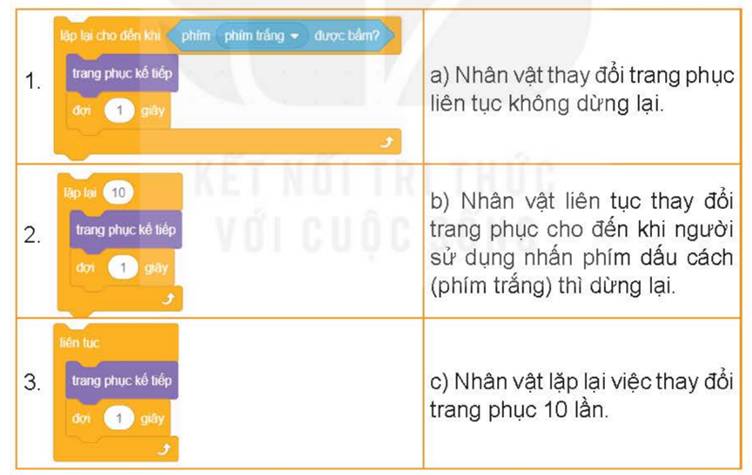 BÀI 11. CẤU TRÚC LẶP