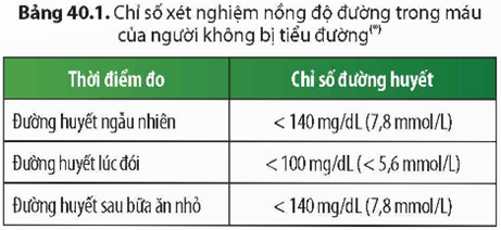 3. THỰC HÀNH ĐỌC KẾT QUẢ XÉT NGHIỆM NỒNG ĐỘ ĐƯỜNG VÀ URIC ACID TRONG MÁU