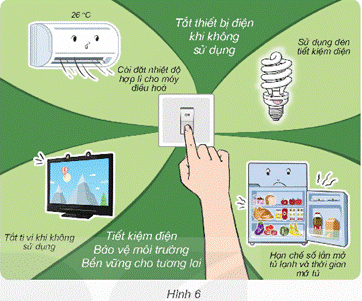 Mở đầu: Khi dùng năng lượng điện đề thắp sáng, chạy máy,... người ta thường lấy điện từ đâu? Nêu một số tình huống không an toàn khi sử dụng điện mà em biết. Giải chi tiết:- Người ta thường lấy điện từ các nguồn như hệ thống lưới điện quốc gia, máy phát điện hoặc các nguồn điện tự nhiên như năng lượng mặt trời hoặc gió.- Một số tình huống không an toàn khi sử dụng điện có thể bao gồm:+ Sử dụng thiết bị điện gặp sự cố, gây ra nguy cơ chập cháy hoặc ngắn mạch.+ Sử dụng thiết bị điện trong môi trường ẩm ướt, có thể gây ra nguy cơ giật điện.+ Sử dụng dây điện bị hỏng, cũ, có cắt nứt, có thể gây ra nguy cơ chập cháy hoặc giật điện.+ Sử dụng các thiết bị điện gần nước, chẳng hạn như khi sử dụng điện thoại di động trong khi tắm, có thể gây ra nguy cơ ngập nước và giật điện. 1. AN TOÀN KHI SỬ DỤNG ĐIỆNHoạt động khám pháCâu 1: Thảo luận và chia sẻ với bạn.Ngoài thắp sáng, chạy máy thì điện còn được sử dụng vào những việc gì?Quan sát hình 1, cho biết điện được truyền từ nhà máy điện đến ổ điện của mỗi gia đình, cơ quan, trường học,... như thế nào.Giải chi tiết:- Ngoài thắp sáng và chạy máy, điện còn được sử dụng vào các việc như:+ Sưởi ấm: Sử dụng điện để hoạt động các thiết bị sưởi ấm như tủ sấy, bếp điện, hoặc hệ thống sưởi điện.+ Nấu ăn: Sử dụng điện để vận hành bếp điện, lò vi sóng, nồi cơm điện, và các thiết bị nấu ăn khác.+ Làm lạnh: Sử dụng điện để vận hành máy lạnh, tủ lạnh, máy làm kem, và các thiết bị làm lạnh khác.+ Sử dụng các thiết bị gia dụng: Sử dụng điện để vận hành máy giặt, máy sấy, máy hút bụi, máy sấy tóc, máy là, v.v.- Điện được truyền từ nhà máy điện đến ổ điện của mỗi gia đình, cơ quan, trường học bằng cách sử dụng lưới điện quốc gia. Ở nhà máy điện, điện được truyền qua dây dẫn của hệ thống lưới điện quốc gia đến các trạm biến áp. Tại các trạm biến áp, điện được biến đổi từ điện áp cao sang điện áp thấp và được phân phối thông qua dây dẫn trung áp đến các ổ điện của từng gia đình, cơ quan hoặc trường học để sử dụng.Câu 2: Quan sát hình 2 và cho biết việc nên làm, không nên làm để đảm bảo an toàn cho con người.Giải chi tiết:- Nên trang bị đầy đủ dụng cụ bảo hộ khi sửa chữa điện - Không nên chơi đùa gần các trạng biến áp, thả diều nơi có mạng lưới điện, phơi quần áo trên mạng lưới điện. Câu 3: Quan sát hình 3, 4 và cho biết trường hợp nào sử dụng điện an toàn, trường hợp nào không an toàn. Vì sao?Giải chi tiết:-Trường hợp 3a, 4b sử dụng điện an toàn vì tránh tiếp xúc trực tiếp với nguồn điện và đảm bảo an toàn khi sử dụng điện- Trường hợp 3b, 3c, 3d, 4a sử dụng điện không an toàn vì những trường hợp trên có thể gây nguy hiểm.Câu 4: Kể thêm một số trường hợp sử dụng điện an toàn và không an toànGiải chi tiết:- An toàn:+ Sử dụng ổ cắm và ổ điện chất lượng, không bị hỏng hoặc nứt.+ Sử dụng thiết bị điện phù hợp với mục đích và công suất của nó.+ Sử dụng bộ chống giật điện (RCD) để bảo vệ khi sử dụng các thiết bị gần nước. + Thực hiện bảo dưỡng định kỳ và kiểm tra các thiết bị điện để đảm bảo an toàn.- Không an toàn:+ Sử dụng dây điện bị hỏng, cắt nứt, hoặc không cách điện đầy đủ.+ Sử dụng thiết bị điện trong môi trường ẩm ướt mà không có các biện pháp bảo vệ.+ Sử dụng các thiết bị điện không đúng cách, ví dụ như cắm quá nhiều thiết bị vào một ổ điện.+ Sử dụng thiết bị điện gần chất dễ cháy, như rèm cửa, giường, hoặc chăn drap.Luyện tập, vận dụng Câu 1: Để an toàn khi sử dụng điện, chúng ta cần tuân thủ những quy tắc gì?Đề xuất việc cần làm để sử dụng điện an toàn cho gia đình và những người xung quanh.Giải chi tiết:- Để an toàn khi sử dụng điện, chúng ta cần tuân thủ những quy tắc sau:+ Sử dụng ổ cắm và thiết bị điện chất lượng.+ Kiểm tra và bảo dưỡng định kỳ các thiết bị điện.+ Không sử dụng dây điện hỏng hoặc cắt nứt.+ Sử dụng bộ chống giật điện (RCD) khi cần thiết.- Đề xuất việc cần làm để sử dụng điện an toàn cho gia đình và những người xung quanh bao gồm:+ Đảm bảo rằng tất cả các thiết bị điện đều được cài đặt và sử dụng đúng cách.+ Duy trì vị trí sạch sẽ và gọn gàng cho các thiết bị điện và dây điện.+ Hướng dẫn các thành viên trong gia đình về các biện pháp an toàn khi sử dụng điện.+ Thực hiện kiểm tra định kỳ và bảo dưỡng các thiết bị điện để đảm bảo chúng luôn hoạt động hiệu quả và an toàn. 2. TIẾT KIỆM NĂNG LƯỢNG ĐIỆN