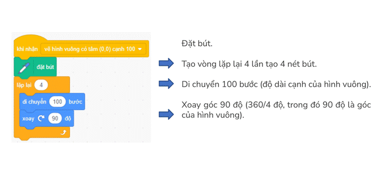 BÀI 12. THỰC HÀNH SỬ DỤNG LỆNH LẶP 