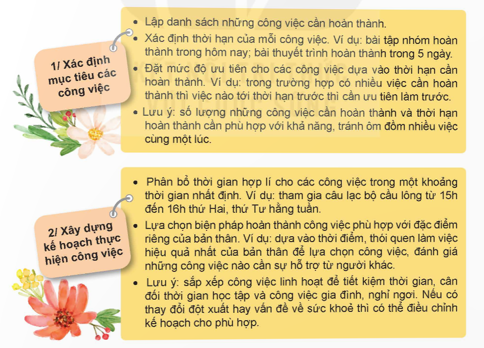 MỞ ĐẦUEm hãy chia sẻ những điều mình cảm thấy hài lòng và chưa hài lòng trong việc phân bổ và quản lý thời gian hằng ngày của bản thânGợi ý:Phân chia thời gian tiến hành các hoạt động hợp lý, đúng thời điểm, đã biết xác định các mục tiêu quan trọng nhất của bản thân. Tuy nhiên vẫn biết cách sắp xếp mức độ ưu tiên cho mỗi hành động, hành động nào là quan trọng nhất. Đôi khi sử dụng điện thoại quá nhiều, không biết cách nói “không” với những lời mời của người khác 1. QUẢN LÝ THỜI GIAN HIỆU QUẢ VÀ SỰ CẦN THIẾT PHẢI QUẢN LÝ THỜI GIAN HIỆU QUẢ Em hãy đọc các trường hợp sau và trả lời câu hỏi: “Năm nay lên lớp 9…hết bài tập” “Mặc dù đã lên kế hoạch…lớp học”“M thường xây dựng kế hoạch…đã đề ra” a. Trong các trường hợp trên, bạn nào quản lý thời gian hiệu quả/không hiệu quả Vì sao? b. Em hãy nêu ví dụ về việc quản lý thời gian hiệu quả và cho biết quản lý thời gian hiệu quả mang lại những lợi ích gìGiải chi tiết:a. Trường hợp quản lý thời gian không hiệu quả: 1 => K không biết lập kế hoạch mà vẫn còn mải chơi dù sắp thi chuyển cấp, 2 => H chưa tuân thủ theo kế hoạch đã sắp xếp, còn xao nhãng khi học làm cho sức khoẻ suy giảm, cản trở học tậpTrường hợp quản lý thời gian hiệu quả: 3 => M biết cách xây dựng kế hoạch và thực hiện theo rất tốtb. Sắp đến kì thi chuyển cấp, M đã xây dựng kế hoạch học tập – nghỉ ngơi đầy đủ và ngày nào bạn cũng làm theo kế hoạch đó, khiến cho thành tích học tập của bạn ngày càng tiến bộ. Quản lý thời gian hiệu quả giúp chúng ta chủ động trong cuộc sống, công việc, nâng cao năng suất, giảm bớt áp lực trong công việc, tăng niềm vui trong cuộc sống, nâng cao sức sáng tạo, tăng lượng “thời gian riêng tư” cho mỗi cá nhân, có thể dự trù được nhiều việc cho kế hoạch tương lai, giải quyết các vấn đề mang tính dài hạn 2. CÁCH QUẢN LÝ THỜI GIAN HIỆU QUẢ Em hãy đọc thông tin sau và trả lời câu hỏi: Những bước sau đây sẽ giúp em quản lý thời gian hiệu quả: a. Dựa vào thông tin trên, em hãy giúp bạn K và H ở mục 1 có cách quản lý thời gian hiệu quả hơn b. Theo em, để quản lý thời gian hiệu quả cần thực hành những kỹ năng nào?c. Vận dụng cách quản lý thời gian đã học, em hãy xây dựng kế hoạch thời gian và sắp xếp mức độ ưu tiên cho những công việc cần hoàn thành của bản thân trong 1 tuầnGiải chi tiết:a. Lập bảng kế hoạch bao gồm các hoạt động cần phải thực hiện trong 1 ngày, để trống một phần thời gian dự trù cho những hoạt động xảy ra đột xuất, sắp xếp thời gian cho từng hoạt động, đánh dấu vào những hoạt động đã thực hiện xong trong kế hoạch, đảm bảo kế hoạch được thực hiện đúng với tình hình thực tếb. Kỹ năng sắp xếp, kỹ năng giải quyết vấn đề, kỹ năng quản lý bản thân, kỹ năng xử lý tình huốngc. Công việcThời gian bắt đầuThời gian kết thúcƯu tiênTập thể dục5h 5h152Vệ sinh cá nhân5h15 5h302Ăn sáng5h356h152Chuẩn bị đồ dùng, sách vở 6h156h303Đi học6h4511h151Ăn trưa11h50 12h402Đi học12h4517h201Thể thao, giải trí, nghỉ ngơi17h30 18h304Ăn tối18h3519h202Làm bài tập19h3021h1Nghỉ ngơi, giải trí21h22h4Đi ngủ22h105h2 LUYỆN TẬP:Câu 1: Em tán thành/không tán thành với những quan điểm về quản lý thời gian dưới đây? Giải thích vì sao? a. Làm được càng nhiều việc càng tốt trong một khoảng thời gian ngắn nhấtb. Luôn dành thời gian cho những việc mình muốn làm c. Chủ động sắp xếp công việc hợp lý, biết mình cần hoàn thành những công việc gì, có bao nhiêu thời gianGiải chi tiết:a. Không tán thành. Cần đề cao chất lượng, hiệu quả trong khoảng thời gian đó mới có thể đưa ra nhận định tốt hay khôngb. Không tán thành. Cần sắp xếp kế hoạch sao cho vừa đảm bảo được sở thích cá nhân cũng như đảm bảo hoàn thành tốt các công việc cần được thực hiệnc. Tán thành. Việc sắp xếp trước sẽ khiến chúng ta chủ động trong việc giải quyết vấn đề hơn Câu 2: Em hãy đọc câu danh ngôn dưới đây và viết bài thuyết trình về sự cần thiết của việc quản lý thời gian hiệu quả “Thời gian là cuộc sống, vì thế ai lãng phí thời gian là lãng phí chính cuộc đời của họ; ai làm chủ được thời gian thì làm chủ được cuộc sống” (Alan Lakein)Giải chi tiết:Quản lý thời gian là quá trình lập danh sách những điều phải làm, nguyên tắc thực hiện thời gian biểu, đảm bảo rằng mọi việc được thực hiện theo đúng kế hoạch, không bị lãng phí. Thời gian là hữu hạn. Nếu muốn trở thành người thành công, thì cần phải biết cách quản lý thời gian một cách hợp lý và tránh bị phân tán, đó là những kỹ năng bắt buộc cần phải có. Thời gian đi qua không bao giờ lấy lại được, vì vậy trước khi làm việc gì, chúng ta nên có kế hoạch cụ thể để sử dụng quỹ thời gian một cách khoa học nhất. Cuộc sống và thời gian luôn song hành cùng nhau. Cuộc sống dạy ta biết cách sử dụng quỹ thời gian và thời gian dạy ta hiểu giá trị của cuộc sống. Chính vì thế, lãng phí thời gian là lãng phí chính cuộc đời của mình, nếu làm chủ được thời gian thì chính là làm chủ được cuộc sống của chính mình. Câu 3: Em hãy nhận xét cách quản lý thời gian của các bạn dưới đây và tư vấn giúp các bạn cách làm hiệu quả hơna. Ngoài việc học tập chăm chỉ để đạt được danh hiệu…hết các công việcb. M có thói quen làm việc ngẫu hứng…đúng hạnGiải chi tiết:a. N là người biết biết bản thân cần gì và thiếu gì để hoàn thiện nhưng N không biết cách sắp xếp, quản lý các việc một cách hiệu quả nhất => N nên tối giản các hoạt động và cân nhắc sự cần thiết của chúng, ưu tiên những việc bắt buộc, có ích cho bản thân còn với những sở thích cá nhân, chưa phải lúc thì nên sắp xếp thời điểm khácb. M chưa biết cách phân chia các đầu việc, còn làm việc theo cảm hứng dẫn đến nhiều hệ luỵ => M nên xây dựng kế hoạch hợp lý và thực hiện theo Câu 4: Em hãy liệt kê những kỹ năng quản lý thời gian và tự đánh giá xem mình đã thực hiện được những kỹ năng nào, cần thay đổi điều gì theo bảng gợi ý dưới đâyKỹ năng quản lý thời gianĐã làm đượcChưa làm đượcKế hoạch thay đổiXác định mục tiêu cần làm Gợi ý:Kỹ năng quản lý thời gianĐã làm đượcChưa làm đượcKế hoạch thay đổiXác định mục tiêu cần làmĐọc trước bài và làm bài tập về nhà Chưa tập thể dục, dành thời gian cho điện thoại quá nhiềuPhân chia thời gian nghỉ ngơi hợp lý để giải tríHiểu về bản thânNhận thức được sở thích, đam mêChưa có kế hoạch thực hiện, làm việc vẫn còn theo cảm hứngXây dựng kế hoạch học tập, thực hiện đam mêHiểu về công việcĐánh giá được mức độ ưu tiên của từng hoạt độngTiến hành chưa theo kế hoạch, thường kết thúc sớm so với kế hoạchĐưa ra điều chỉnh hợp lý VẬN DỤNG