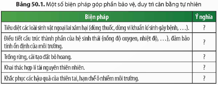 2. MỘT SỐ BIỆN PHÁP BẢO VỆ, CÂN BẰNG TỰ NHIÊN