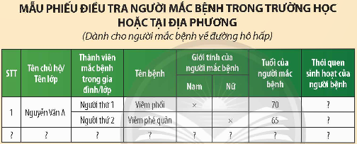 5. ĐIỀU TRA MỘT SỐ BỆNH VỀ ĐƯỜNG HÔ HẤP TRONG TRƯỜNG HỌC HOẶC TẠI ĐỊA PHƯƠNG