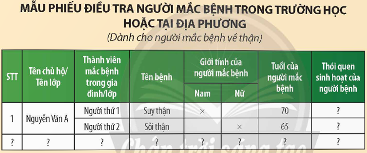 5. ĐIỀU TRA MỘT SÓ BỆNH VỀ THẬN TRONG TRƯỜNG HỌC HOẶC TẠI ĐỊA PHƯƠNG