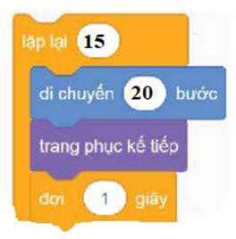 BÀI 12. THỰC HÀNH SỬ DỤNG LỆNH LẶP 
