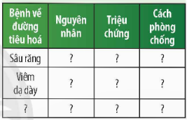 2. MỘT SỐ BỆNH VỀ HỆ TIÊU HÓA VÀ CÁCH PHÒNG CHỐNG