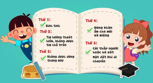 CHÀO CỜ: TỰ BẢO VỆ BẢN THÂN- Giao lưu với cảnh sát phòng cháy, chữa cháy và cứu nạn, cứu hộ- Diễn tập một số động tác thoát hiểm khi có hỏa hoạn theo hướng dẫnGợi ý:- Giao lưu cảnh sát phòng cháy, chữa cháy và cứu nạn, cứu hộ- Diễn tập một số động tác thoát hiểm khi có hỏa hoạn theo hướng dẫn: HOẠT ĐỘNG GIÁO DỤC: NGUYÊN NHÂN VÀ CÁCH PHÒNG CHỐNG HỎA HOẠN1. Tìm hiểu nguyên nhân gây hỏa hoạn- Quan sát và truy tìm nguồn lửa trong hình bên:+ Tìm những nơi có khả năng tạo ra nguồn lửa+ Chỉ ra những đồ vật dễ cháy, dễ bắt lửa ở gần nguồn lửa.- Liệt kê những nguyên nhân dẫn đến hỏa hoạn.Gợi ý:- Nguồn lửa có trong các hình bên là:+ Nơi có khả năng tạo ra nguồn lửa: Bếp ga, bình ga, ngọn nến+ Những đồ vật dễ cháy, dễ bắt lửa: sách vở, vải, rèm cửa sổ, tủ gỗ,…- Những nguyên nhân dẫn đến hỏa hoạn gồm:+ Rò rỉ bình ga+ Không cẩn thận khi sử dụng thiết bị điện+ Để vật dễ cháy gần nguồn lửa+ …….. 2. Xác định cách phòng chống hỏa hoạn- Lựa chọn một nội dung để thảo luận về cách phòng chống hỏa hoạn- Xác định dấu hiệu nhận biết có hỏa hoạn.Gợi ý:- Cách phòng chống hỏa hoạn là:+ Sắp xếp các chất dễ cháy, chất dẫn nhiệt, dễ bắt lửa,… tránh xa các nguồn lửa+ Phòng chống hỏa hoạn đối với các thiết bị điện trong gia đình+ Khóa kĩ bình ga khi không sử dụng+ Không sử dụng nhiều thiết phụ điện cùng một lúc trong một ổ cắm điện…- Những dấu hiệu nhận biết có hỏa hoạn:+ Không khí có mùi khét+ Có khói xuất hiện+ Có tiếng hô hoán hoặc tiếng chuông báo động cháy+ Có tiếng nổ lớn từ bình ga hoặc các thiết bị điện …3. Luyện tập một số kĩ năng thoát hiểm khi gặp hỏa hoạn- Xác định đường thoát hiểm tối ưu- Dùng khăn hoặc các vật dụng bằng vải được nhúng nước để che mũi, che đầu.- Đi lom khom hoặc bò sát mặt đất khi có khói.Gợi ý:- Xác định đường thoát hiểm tối ưu- Dùng khăn hoặc các vật dụng bằng vải được nhúng nước để che mũi, che đầu.- Đi lom khom hoặc bò sát mặt đất khi có khói. SINH HOẠT LỚP: THỰC HÀNH THOÁT HIỂM