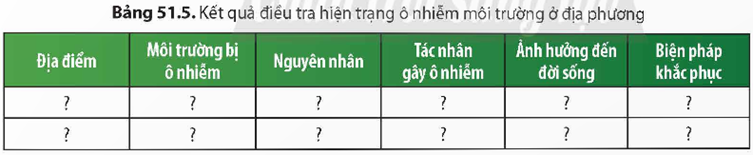 5. THỰC HÀNH ĐIỀU TRA HIỆN TRẠNG Ô NHIỄM MÔI TRƯỜNG TẠI ĐỊA PHƯƠNG