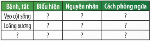 2. BẢO VỆ HỆ VẬN ĐỘNG