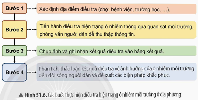 5. THỰC HÀNH ĐIỀU TRA HIỆN TRẠNG Ô NHIỄM MÔI TRƯỜNG TẠI ĐỊA PHƯƠNG