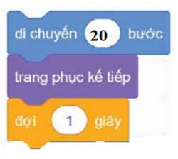 BÀI 12. THỰC HÀNH SỬ DỤNG LỆNH LẶP 