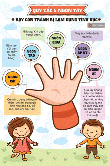 4. TÌM HIỂU MỘT SỐ CÁCH PHÒNG TRÁNH XÂM HẠI