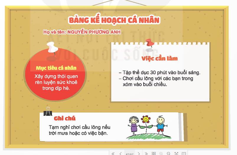 KHỞI ĐỘNGEm hãy chia sẻ về dự định của em trong học tập hoặc cuộc sống. Giải chi tiết:Dự định của em trong học tập và cuộc sống là trở thành một học sinh chăm chỉ và giỏi. Em muốn đạt được điểm số tốt trong các môn học như Toán, Văn, Tiếng Anh và khoa học. Em sẽ cố gắng học thuộc lòng bài học, làm bài tập đầy đủ và chuẩn bị cho các kỳ thi một cách nghiêm túc.Em cũng muốn trở thành một bạn học tốt và giúp đỡ những bạn cùng lớp khi họ gặp khó khăn. Em sẽ luôn lắng nghe và tôn trọng giáo viên và bạn bè. Em hi vọng sẽ có nhiều cơ hội tham gia vào các hoạt động ngoại khóa như câu lạc bộ thể thao, nhóm học tập và câu lạc bộ nghệ thuật. Điều này sẽ giúp em phát triển các kỹ năng xã hội và sáng tạo. 1. TÌM HIỂU CÁC LOẠI KẾ HOẠCH CÁ NHÂNĐọc các trường hợp sau và trả lời câu hỏi: a, Buổi sáng, Nam qua rủ Tuấn đi học. Vừa thấy Nam, Tuần hào hứng: “Tối nay, sang nhà tớ xem bóng đá nhé!...Nhưng mà mai lớp cậu có bài kiểm tra định kì nhỉ!”. Nam đáp: “Không sao! Tối nay tớ sẽ sang nhã cậu”. Thì ra Nam đã tính toán hết rồi. Nam sẽ tranh thủ ôn bài sau giờ tan học và không chơi đá cầu với các bạn trong xóm như mọi ngày. b, Quang mong muốn sẽ đạt giải cao trong cuộc thi cờ vua cấp trường. Để đạt được mục tiêu, Quang lên kế hoạch luyện tập chơi cờ vua trong vòng một tháng. Bạn sẽ dành một tiếng mỗi tối chơi cờ vua với bố và tham gia Câu lạc bộ cờ vua ở nhà văn hoá thôn vào cuối tuần. c, Hà rất ngưỡng mộ chị gái vì mới học lớp 8 mà chị đã giao tiếp bằng tiếng Anh với người nước ngoài. Bạn đặt mục tiêu lên lớp 8 sẽ giỏi tiếng anh giống chị. Hà lên kế hoạch mỗi tối sẽ dành 30 phút để trò chuyện với chị bằng tiếng Anh. Hà còn xin mẹ mua sách, truyện tiếng anh để luyện đọc thêm. Em hãy mô tả kế hoạch cá nhân của các bạn trong các trường hợp trên bằng cách hoàn thiện bảng theo gợi ý dưới đâyTrường hợpMục tiêuThời gian thực hiệnCách thức thực hiện 1. (Bạn Nam)Hoàn thành việc ôn bài để sang nhà Tuấn xem bóng đáTrong ngàyÔn bài sau khi tan học Giải chi tiết:Trường hợpMục tiêuThời gian thực hiệnCách thức thực hiện 1. (Bạn Nam)Hoàn thành việc ôn bài để sang nhà Tuấn xem bóng đáTrong ngàyÔn bài sau khi tan học2. (Bạn Quang)Đạt giải cao trong cuộc thi cờ vua cấp trườngMột thángDành một tiếng mỗi tối chơi cờ vua với bốTham gia câu lạc bộ cờ vua vào cuối tuần3. (Bạn Hà)Lên lớp 8 sẽ giỏi tiếng anh giống chị3 nămMỗi tối dành 30 phút để trò chuyện với chị bằng tiếng anhXin mẹ mua sách, truyện tiếng anh để đọc 2. TÌM HIỂU VÌ SAO PHẢI LẬP KẾ HOẠCH CÁ NHÂNa, Đọc câu chuyện “Một ngày làm việc của Bác” và trả lời câu hỏi: - Em có nhận xét gì về thói quen làm việc của Bác?- Em học tập được điều gì từ Bác? Giải chi tiết:- Thói quen làm việc của Bác: + Bác làm việc có kế hoạch và đúng giờ+ Bác chủ động đặt ra thời gian làm việc và thực hành nghiêm túc không thay đổi+ Bác làm việc suốt ngày, kể cả chủ nhật. Mọi công việc đã định trong kế hoạch đều được Bác giải quyết hết. - Em học tập được rằng nên đặt ra mục tiêu để làm việc, sau đó phải tuân theo kế hoạch đã vạch ra để hiện thực hoá mục tiêu. b, Đọc trường hợp dưới đây và trả lời câu hỏi:Trong học tập và sinh hoạt hằng ngày, Hiên thường không làm việc theo kế hoạch định trước mà để mọi việc đến đâu thì giải quyết đến đó. Hiên cảm thấy khá tự do và thoải mái khi làm theo cách này. Tuy nhiên, vào những lúc có nhiều việc ở lớp và ở nhà, Hiên hay bỏ quên, bỏ sót công việc hoặc không đủ thời gian để hoàn thành những việc cần làm. Vấn đề này cứ lặp đi lặp lại khiến bạn không ít lần gặp rắc rối và bị bố mẹ, thầy cô chê trách. - Em có nhận xét gì về thói quen của Hiên? Thói quen đó đã khiến Hiên gặp phải vấn đề gì? - Theo em, vì sao phải lập kế hoạch cá nhân? Giải chi tiết:- Nhận xét về thói quen của Hiên: Thói quen của Hiên là không làm việc theo kế hoạch định trước và để mọi việc đến đâu thì giải quyết đến đó. Hiên cảm thấy tự do và thoải mái khi làm theo cách này. Tuy nhiên, điều này đã gây ra một số vấn đề đối với Hiên. - Vấn đề Hiên gặp phải: Thói quen của Hiên đã gây ra những vấn đề như bỏ quên, bỏ sót công việc và thiếu thời gian để hoàn thành nhiệm vụ. Điều này ảnh hưởng đến hiệu suất học tập của Hiên và tạo ra căng thẳng trong cuộc sống hằng ngày. Bố mẹ và thầy cô cũng đã phải chê trách Hiên vì không hoàn thành nhiệm vụ và không có sự tổ chức trong công việc.- Lý do phải lập kế hoạch cá nhân: Lập kế hoạch cá nhân là một kỹ năng quan trọng giúp chúng ta tổ chức thời gian và hoàn thành công việc một cách hiệu quả. Đối với Hiên, lập kế hoạch cá nhân sẽ giúp bạn ấy có sự tổ chức trong việc học tập và sinh hoạt hàng ngày. Kế hoạch sẽ giúp Hiên xác định những việc cần làm, ưu tiên công việc quan trọng và phân chia thời gian một cách hợp lý. Bằng cách lập kế hoạch, Hiên có thể tránh được việc bỏ sót công việc và đảm bảo rằng bạn ấy có đủ thời gian để hoàn thành nhiệm vụ. 3. TÌM HIỂU CÁCH LẬP KẾ HOẠCH CÁ NHÂNĐọc trường hợp dưới đây và trả lời câu hỏi:a. Nam đặt ra mục tiêu được chọn vào đội bóng rổ của trường để tham gia giải đấu cấp huyệnb. Nam tính toán từ giờ đến đợt thi tuyển vào đội bóng rổ của trường còn 3 tháng để thực hiện mục tiêuc. Nam thấy mình có lợi thế về chiều cao, nhưng thể lực và sức bền chỉ ở mức trung bình. d. Để đạt được mục tiêu, ngoài việc lên lịch tập luyện bóng rổ hàng ngày, Nam còn lên kế hoạch tập chạy bộ vào ba buổi sáng trong tuần để khắc phục điểm yếu về sức bền và thể lực- Bạn Nam đã đặt ra mục tiêu gì và lên kế hoạch như thế nào để đạt được mục tiêu đó? - Theo em, cần thực hiện những bước nào để lập kế hoạch cá nhân? Giải chi tiết:- Mục tiêu của bạn Nam là được chọn vào đội bóng rổ của trường để tham gia giải đấu cấp huyện. Để đạt được mục tiêu này, bạn Nam đã lên kế hoạch như sau:Mục tiêu: Được chọn vào đội bóng rổ của trường để tham gia giải đấu cấp huyện.Kế hoạch thời gian: Bạn Nam tính toán từ giờ đến đợt thi tuyển vào đội bóng rổ của trường còn 3 tháng để thực hiện mục tiêu.Đánh giá sức mạnh và điểm yếu: Bạn Nam nhận thấy mình có lợi thế về chiều cao, nhưng thể lực và sức bền chỉ ở mức trung bình.Lên kế hoạch tập luyện: Bạn Nam lên kế hoạch tập luyện bóng rổ hàng ngày để nâng cao kỹ thuật và kỹ năng chơi bóng. Ngoài ra, Nam còn lên kế hoạch tập chạy bộ vào ba buổi sáng trong tuần để khắc phục điểm yếu về sức bền và thể lực.- Để lập kế hoạch cá nhân, bạn có thể thực hiện những bước sau:Xác định mục tiêu: Đầu tiên, bạn cần xác định rõ mục tiêu mà bạn muốn đạt được. Xác định thời gian để đạt mục tiêu Đánh giá khả năng hiện tại: Đánh giá khả năng hiện tại của bạn trong lĩnh vực liên quan đến mục tiêu. Xác định điểm mạnh và điểm yếu của bản thân để biết được những khía cạnh cần phát triển hoặc khắc phục.Phân tích và lập kế hoạch: Từ những điểm mạnh và điểm yếu đã xác định, bạn có thể lập kế hoạch những hoạt động cụ thể để phát triển điểm mạnh và khắc phục điểm yếu. Xác định các bước cần thiết và lên lịch thực hiện chúng. LUYỆN TẬPCâu 1: Em tán thành hay không tán thành với ý kiến nào dưới đây? Vì sao? a. Kế hoạch cá nhân chỉ thực sự cần thiết đối với người đã đi làmb. Lập kế hoạch đảm bảo tính cân đối về thời gian cho các hoạt động: học tập, giải trí, làm việc nhà,..c. Không nên lập kế hoạch dài hạn vì khó có thể thực hiện được. d. Đã lập kế hoạch rồi thì không được phép điều chỉnhe. Để đạt được mục tiêu, cần kiên trì thực hiện kế hoạch Giải chi tiết:a. Em không tán thành với ý kiến này. Kế hoạch cá nhân không chỉ cần thiết đối với người đi làm mà cũng rất quan trọng đối với mọi người, bao gồm cả học sinh, sinh viên, và những người theo đuổi mục tiêu cá nhân. Lập kế hoạch cá nhân giúp tổ chức thời gian và tài nguyên một cách hiệu quả, định hướng và tập trung vào những hoạt động quan trọng để đạt được mục tiêu.b. Em tán thành với ý kiến này. Lập kế hoạch đảm bảo tính cân đối về thời gian giữa các hoạt động khác nhau là một phương pháp hiệu quả để duy trì sự cân bằng trong cuộc sống. Bằng cách phân chia thời gian một cách hợp lý cho học tập, giải trí, làm việc nhà và các hoạt động khác, ta có thể làm việc hiệu quả hơn, đạt được mục tiêu và vẫn có thời gian để thư giãn và nghỉ ngơi.c. Em không tán thành với ý kiến này. Lập kế hoạch dài hạn là một phương pháp quan trọng để định hướng và tiến gần hơn đến mục tiêu lớn hơn. Mặc dù có thể có những điều kiện và tình huống thay đổi, việc có một kế hoạch dài hạn giúp ta có cái nhìn tổng thể và sự chuẩn bị cho những thay đổi đó. Đồng thời, ta có thể điều chỉnh kế hoạch khi cần thiết để phù hợp với tình huống mới.d. Em không tán thành với ý kiến này. Kế hoạch không phải là một bản ghi khắc trong đá, mà nó có thể và nên được điều chỉnh khi cần thiết. Cuộc sống luôn có những biến đổi và không định rõ trước, và điều chỉnh kế hoạch là cách để thích ứng và tối ưu hóa quy trình. Điều quan trọng là biết khi nào và làm thế nào để điều chỉnh để đạt được mục tiêu một cách hiệu quả hơn.e. Em tán thành với ý kiến này. Để đạt được mục tiêu, kiên trì thực hiện kế hoạch là rất quan trọng. Mục tiêu không thể đạt được chỉ bằng việc lên kế hoạch mà còn cần sự kiên nhẫn và quyết tâm trong việc thực hiện kế hoạch. Kiên trì giúp vượt qua khó khăn và trở ngại, duy trì động lực và tiến lên phía trước để đạt được mục tiêu. Câu 2: Lựa chọn các việc cần làm và sắp xếp theo thứ tự các bước lập kế hoạch cá nhâna. Đặt ra nhiều mục tiêu cùng lúcb. Đưa ra biện pháp khắc phục điểm yếu của bản thânc. Xác định thời gian hoàn thànhd. Chia mục tiêu lớn thành các mục tiêu nhỏ hơne. Đưa ra kế hoạch hành động cụ thể. g. Xác định điểm mạnh, điểm yếu của bản thânh. Xác định mục tiêu cụ thểi. Đánh giá và điều chỉnh kế hoạch khi cần thiếtGiải chi tiết:Các việc cần làm: b, c, d, e, g, h,iSắp xếp: h – g – b – d – c – e – i Câu 3: Em có nhận xét gì về cách lập và thực hiện kế hoạch cá nhân của các bạn trong những trường hợp dưới đây? a. Hiếu thường lên kế hoạch thực hiện nhiều mục tiêu cùng 1 lúc. Nhưng vì có quá nhiều việc phải làm nên bạn không thực hiện được hết các công việc đặt ra trong kế hoạch b. Khi lập kế hoạch cá nhân, Quỳnh không chỉ chú ý đến mục tiêu và kết quả mà còn tập trung vào quá trình thực hiện. Bạn thường xác định các công việc và mốc thời gian hoàn thành phù hợp với khả năng bản thân và điều kiện thực tế. c. Mạnh luôn kiên trì thực hiện các nội dung công việc đã đặt ra trong kế hoạch cá nhân. Nếu vì lí do nào đó mà không thực hiện được một việc, bạn sẽ đưa ra phương án điều chỉnh kế hoạch phù hợp để vẫn đạt được mục tiêu đề ra. d. Hà lập thời gian biểu chi tiết cho các ngày trong tuần, trừ ngày Thứ Bảy, Chủ Nhật vì bạn cho rằng cuối tuần có thể thoải mái làm việc theo ý thích Giải chi tiết:a. Với Hiếu, việc lên kế hoạch thực hiện nhiều mục tiêu cùng một lúc có thể dẫn đến việc không thực hiện được hết các công việc đặt ra trong kế hoạch. Điều này có thể là do việc quá tải công việc hoặc không có sự ưu tiên rõ ràng. Để cải thiện, Hiếu có thể tập trung vào một số mục tiêu quan trọng nhất, ưu tiên công việc theo thứ tự quan trọng và xem xét lại mức độ khả thi của kế hoạch.b. Quỳnh có phương pháp lập kế hoạch cá nhân khá hợp lý. Bạn không chỉ tập trung vào mục tiêu và kết quả, mà còn chú trọng vào quá trình thực hiện và xác định mốc thời gian phù hợp. Điều này giúp Quỳnh đảm bảo tính khả thi và tạo động lực để hoàn thành công việc. Điểm mạnh của Quỳnh là sự cân nhắc và sự linh hoạt trong việc lập kế hoạch.c. Mạnh có tính kiên trì trong việc thực hiện kế hoạch cá nhân và sẵn sàng điều chỉnh khi gặp khó khăn. Điều này cho thấy sự linh hoạt và sẵn lòng thích ứng của bạn khi mục tiêu không đạt được. Điểm mạnh này giúp Mạnh không bị chướng ngại bởi những thay đổi và tìm cách tối ưu hóa kế hoạch để đạt được mục tiêu.d. Hà có lập thời gian biểu chi tiết cho các ngày trong tuần, trừ ngày thứ Bảy và Chủ Nhật. Trong trường hợp này, Hà có thể cho rằng cuối tuần là thời gian để nghỉ ngơi và thoải mái làm việc theo ý thích. Tuy nhiên, cần lưu ý rằng việc không lập kế hoạch chi tiết cho cuối tuần có thể dẫn đến mất đi tính cân đối và hiệu quả của kế hoạch. Hà có thể xem xét xác định một số mục tiêu nhỏ hoặc hoạt động thư giãn cụ thể để tận dụng tốt thời gian cuối tuần. Câu 4: Nhận xét kế hoạch cá nhân- Em có nhận xét gì về bảng kế hoạch cá nhân của bạn Phương Anh? - Nếu là Phương Anh, em sẽ điều chỉnh bảng kế hoạch đó như thế nào? Vì sao? Giải chi tiết:Em thấy bảng kế hoạch của bạn Phương Anh khá chi tiết và cụ thể. Nếu là Phương Anh, em sẽ bổ sung thêm phần Theo dõi thực hiện để tự đánh giá xem mình làm có đúng như bản kế hoạch hay không, hoặc cần bổ sung thêm điều gì. Câu 5: Xử lí tình huống:a. Loan viết chữ đẹp nhưng tốc độ viết chậm hơn so với các bạn. Dự định từ giờ đến cuối năm lớp 5 sẽ luyện viết nhanh hơn nhưng chưa biết phải làm thế nào. Nếu là Loan, em sẽ lập kế hoạch rèn luyện như thế nào? b. Minh bị thừa cân so với các bạn cùng độ tuổi do ít ăn rau và đặc biệt thích ăn đồ ăn nhanh. Bác sĩ khuyên Minh nên lập kế hoạch thay đổi cách ăn uống, sinh hoạt hằng ngày. Minh không biết phải bắt đầu từ đâu. Nếu là Minh, em sẽ lập kế hoạch thay đổi thói quen ăn uống, sinh hoạt như thế nào? c. Bà ngoại bị ốm nên mẹ dự định về quê một thời gian để chăm bà. Mẹ dặn Ngọc giúp bố việc nhà và chăm sóc em. Ngọc lo lắng sắp tới sẽ không thể làm được hết các việc như mẹ dặn. Nếu là Ngọc, em sẽ làm gì? Giải chi tiết:a. Loan muốn luyện viết nhanh hơn, em có thể làm như sau: - Tập viết thường xuyên mỗi ngày ít nhất 30 phút. - Tìm bài tập và sách viết nhanh để rèn kỹ năng. - Cố gắng viết nhanh hơn mỗi ngày và giữ chất lượng chữ viết.b. Minh muốn giảm cân và có lối sống lành mạnh, em có thể làm như sau: - Ăn nhiều rau và trái cây, hạn chế đồ ăn nhanh và có nhiều chất béo. - Tập vận động thường xuyên như đi bộ, chạy, bơi lội. - Nhờ gia đình và bạn bè hỗ trợ trong quá trình thay đổi thói quen.c. Ngọc lo lắng không thể làm hết việc như mẹ dặn, em có thể làm như sau: - Thống nhất với mẹ về những việc em có thể làm và nhờ giúp đỡ từ người khác. - Xác định những việc quan trọng và ưu tiên cao nhất để hoàn thành. - Tận dụng thời gian rảnh sau giờ học và cuối tuần để làm việc nhà và chăm sóc bản thân. - Thảo luận với mẹ về những khó khăn gặp phải và tìm giải pháp cùng nhau. VẬN DỤNG