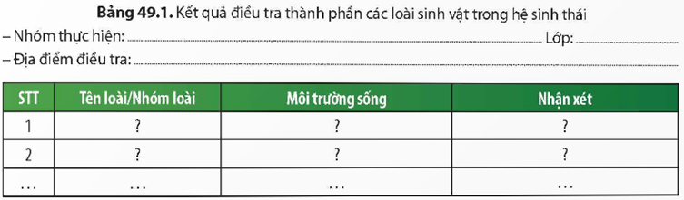 1. CHUẨN BỊ- Dụng cụ: máy ảnh, kính lúp, ống nhòm, sổ tay, bút, găng tay, khẩu trang, kính  bảo hộ, dụng cụ đào đất. - Hoá chất: nước rửa tay. 2. CÁCH TIẾN HÀNH