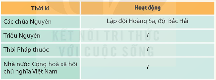 1. VỊ TRÍ ĐỊA LÍCâu hỏi: Đọc thông tin và quan sát hình 3 (trang 6), em hãy xác định vị trí địa lí của vùng biển, một số đảo, quần đảo lớn của Việt Nam.Giải chi tiết:- Vùng biển Việt Nam là một phần của biển Đông- Có các đảo tiêu biểu ở miền Bắc như: Bạch Long Vĩ, Cát Bà; miền Trung có: Cồn Cỏ, Lý Sơn; miền Nam có: Phú Quốc, Phú Quý- Có 2 quần đảo lớn nhất là quần đảo Hoàng Sa (Đà Nẵng) và Trường Sa (Khánh Hoà) nằm tại vị trí trung tâm biển Đông, có vị trí địa lý thuận lợi 2. CÔNG CUỘC BẢO VỆ CHỦ QUYỀN, CÁC QUYỀN VÀ LỢI ÍCH HỢP PHÁP CỦA VIỆT NAM Ở BIỂN ĐÔNGCâu hỏi: Đọc thông tin và quan sát các hình từ 5 đến 8, em hãy:-  Trình bày những nét chính về công cuộc bảo vệ chủ quyền, các quyền và lợi ích hợp pháp của Việt Nam ở Biển Đông.- Kể lại một câu chuyện về biển, đảo Việt NamGiải chi tiết:- Những nét chính về công cuộc bảo vệ chủ quyền, các quyền và lợi ích hợp pháp của Việt Nam ở Biển Đông:+ Từ xưa đến nay, các thế hệ người Việt đã dành nhiều công sức để khai phá, xác lập và bảo vệ chủ quyền biển đảo+ Ngày nay, Việt Nam có nhiều hoạt động bảo vệ chủ quyền như: thành lập các đơn vị hành chính ở 2 quần đảo, ban hành các văn bản pháp luật khẳng định chủ quyền biển đảo, tham gia Công ước của Liên hợp quốc về Luật Biển năm 1982,...- Kể một câu chuyện về biển, đảo Việt Nam:+ Chúa Nguyễn Phúc Nguyên lập đội Hoàng Sa có nhiệm vụ ra quần đảo Hoàng Sa thu lượm, khai thác sản vật,...+ Hàng năm từ tháng 3 đến tháng 8, họ giong buồm vượt biển qua quần đảo, đi 3 ngày 3 đêm mới đến trong điều kiện thiên nhiên khắc nghiệt+ Người dân ở đảo Lý Sơn tổ chức lễ Khao lề thế lính Hoàng Sa cầu bình an cho những người đi làm nhiệm vụ, tri ân những người có công trong việc bảo vệ biển đảo quê hương 3. LUYỆN TẬPCâu 1: Hoàn thành bảng (theo gợi ý dưới đây vào vở) về những hoạt động chính trong công cuộc bảo vệ chủ quyền, các quyền và lợi ích hợp pháp của Việt Nam ở Biển Đông.Giải chi tiết:Thời kìHoạt độngCác chúa NguyễnLập đội Hoàng Sa và Bắc Hải để thu lượm sản vật, đánh bắt hải sản,..., từng bước thực thi chủ quyền trên quần đảo Hoàng Sa và Trường SaTriều Nguyễn- Xác lập và thực thi chủ quyền bằng việc cắm cờ, dựng cột mốc,... trên quần đảo Hoàng Sa- Vua Minh Mạng cho vẽ Đại Nam nhất thống toàn đồ trong đó thể hiện 2 quần đảo thuộc chủ quyền Việt NamThời Pháp thuộcDựng bia chủ quyền, lập đơn vị hành chính ở 2 quần đảoNhà nước Cộng hoà xã hội chủ nghĩa Việt Nam- Thành lập các đơn vị hành chính- Ban hành các văn bản pháp luật khẳng định chủ quyền biển đảo- Tham gia Công ước của Liên hợp quốc về Luật Biển năm 1982- Phát triển kinh tế biển gắn với tăng cường tiềm lực quốc phòng Câu 2: Giới thiệu với bạn, thầy cô bài hát, bài thơ hoặc câu chuyện về biển, đảo mà em sưu tầm được.Giải chi tiết:Bài hát: Nơi đảo xa viết về người lính nơi hải đảo4. VẬN DỤNG