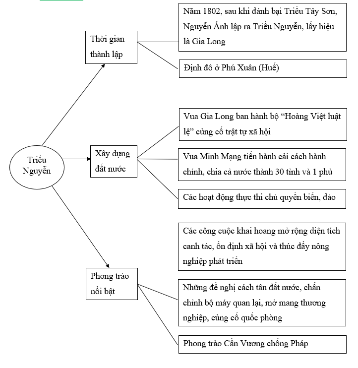 4. VẬN DỤNG