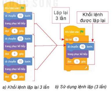 BÀI 11. CẤU TRÚC LẶP