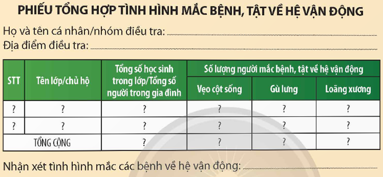 1. SƠ CỨU, BĂNG BÓ GÃY XƯƠNG- Dụng cụ: băng y tế, mỗi cuộn dài 2 m; nẹp gỗ dài khoảng 40 cm, dày khoảng 0,5 – 1 cm; vải sạch, kích thước 20 x 40 cm; gạc y tế. - Tiến hành: Học sinh thực hiện các bước sơ cứu, băng bó trên mô hình hoặc làm mẫu. + Bước 1: Đặt nẹp gỗ đỡ lấy cẳng tay (có thể sử dụng một hoặc hai nẹp tuỳ vào diều kiện và mức độ xương gãy), đồng thời lót gạc y tế hay vải sạch (dày) ở chỗ các đầu xương (dưới khuỷu tay và cổ tay).+ Bước 2: Sử dụng gạc y tế hoặc vải sạch để buộc cố định nẹp vào tay (Hình 31.1).+ Bước 3: Đặt cuộn băng y tế từ khuỷu tay, sau đó cuốn dẫn ra phía cổ tay (Hình 31.2). Sau khi cuốn băng xong, buộc cố định đầu cuộn băng lại dễ tránh bị lỏng, tuột. + Bước 4: Làm dây đeo vào cổ để cố định cẳng tay sau khi băng bỏ (Hình 31.3).2. ĐIỀU TRA TÌNH HÌNH MẮC CÁC BỆNH VỀ HỆ VẬN ĐỘNG TRONG TRƯỜNG HỌC VÀ KHU DÂN CƯ