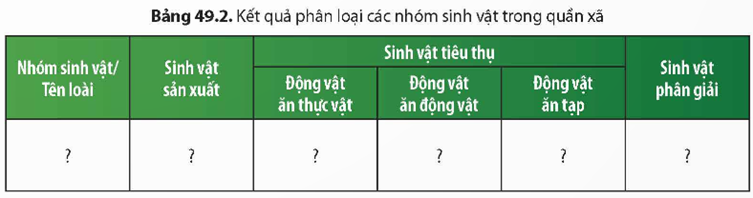 1. CHUẨN BỊ- Dụng cụ: máy ảnh, kính lúp, ống nhòm, sổ tay, bút, găng tay, khẩu trang, kính  bảo hộ, dụng cụ đào đất. - Hoá chất: nước rửa tay. 2. CÁCH TIẾN HÀNH