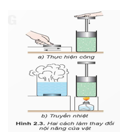 KHỞI ĐỘNGKhi nước được đun tới lúc bắt đầu sôi thì dù có tiếp tục đun, nhiệt độ của nước cũng không thay đổi. Vậy nhiệt năng mà nước nhận được lúc này làm tăng dạng năng lượng nào của nướcGiải chi tiết:Khi nước đã sôi ở 100 ℃ , tiếp tục đun nhiệt độ của nước không thay đổi vì nhiệt lượng lúc này đã chuyển hoá từ thể lỏng sang thể hơi, đó chính là sự bốc hơi của nước và nhiệt độ này không đủ để tăng nhiệt độ của nước. Vậy nên nhiệt năng mà nước nhận được lúc này không làm tăng dạng năng lượng nào cũng nước, nội năng của nó giữ nguyên.I. KHÁI NIỆM NỘI NĂNGCâu hỏi: Tại sao nội năng của vật lại phụ thuộc vào nhiệt độ và thể tích của vật?Giải chi tiết:Bởi vì nội năng bằng tổng thế năng cộng với động năng. Thế năng phụ thuộc vào khoảng cách giữa các phân tử vì các phân tử tương tác với nhau, nếu khoảng cách giữa các phân tử thay đổi thì thể tích sẽ thay đổi, từ đó thế năng cũng sẽ thay đổi nên nội năng phụ thuộc vào thế tích của vật. Động năng phụ thuộc vào tốc độ chuyển động của phân tử mà tốc độ chuyển động của phân tử lại phụ thuộc vào nhiệt độ ( nhiệt độ càng cao thì tốc độ chuyển động của phân tử càng nhanh và ngược lại) nên động năng phục thuộc vào nhiệt độ, từ đó nội năn cũng phụ thuộc vào nhiệt độ của vật Thí nghiệm: Thí nghiệm sau đây cho thấy mối liên hệ giữa nội năng của vật với năng lượng của các phân tử cấu tạo nên vật.Chuẩn bị:- Ống nghiệm (1).- Nút bấc có kích thước vừa khít miệng ống nghiệm (2).- Đèn cồn (3).- Giá đỡ thí nghiệm (4).Tiến hành:- Bố trí thí nghiệm như Hình 2.2.- Dùng đèn cồn đun nóng ống nghiệm cho đến khi nút bấc bật ra.Thực hiện các yêu cầu sau:Khi đun ống nghiệm tới một lúc nào đó thì thấy nút bấc bật ra. Giải thích vì sao nút bấc bật ra.Khi nút chưa bị bật ra:Nội năng của không khí trong ống nghiệm tăng hay giảm? Vì sao?Nội năng của không khí trong ống nghiệm tăng có phải do thế năng phân tử khí tăng không? Tại sao?Tại sao hiện tượng nút ống nghiệm bị bật ra lại chứng tỏ động năng của các phân tử khí trong ống nghiệm tăng?Giải chi tiết:Khi đun ống nghiệm tới một lúc nào đó thì thấy nút bấc bật ra vì khi đun ống nghiệm , chất lỏng bên trong ống nghiệm nóng lên và chuyển từ trạng thái lỏng sang trạng thái khí, quá trình này làm hơi nước giãn nở và làm bật nút chai. Nội năng của không khí trong ống nghiệm tăng vì khi ống nghiệm được đun nóng thì nhiệt độ trong ống nghiệm cũng tăng lên, từ đó làm động năng tăng lên nên nội năng tăng.Nội năng của không khí trong ống nghiệm tăng không phải do thế năng phân tử khí tăng. Vì nút bấc chưa bật ra, nội tăng tăng lúc này là do động năng tăng.Hiện tượng nút ống nghiệm bị bật ra lại chứng tỏ động năng của các phân tử khí trong ống nghiệm tăng vì nhiệt độ tăng thì các phân tử khí chuyển động nhanh hơn, va chạm với nút bấc cũng mạnh hơn mà động năng phụ thuộc vào tốc độ chuyển động của phân tử nên các phân tử khí chuyển động nhanh thì động năng cũng tăng theo.II. ĐỊNH LUẬT I CỦA NHIỆT ĐỘNG LỰC HỌC 