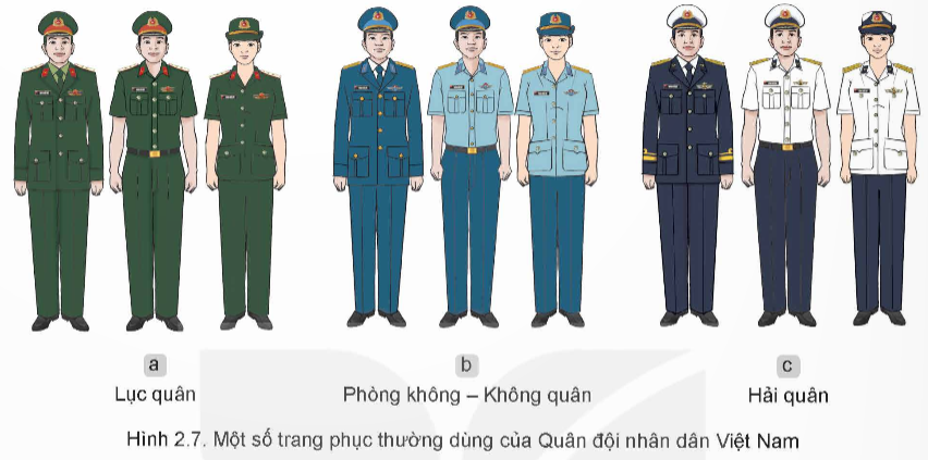 MỞ ĐẦUHình 2.1 thể hiện những thông tin gì của lực lượng quân đội và công an?Giải chi tiết:Hình 2.1 thể hiện cấp bậc, quân hàm của lực lượng quân đội và công an. I. QUÂN ĐỘI NHÂN DÂN VIỆT NAMCâu hỏi: Em hãy chia sẻ hiểu biết của mình về chức năng, nhiệm vụ của một số tổ chức trong Quân đội nhân dân Việt Nam.Giải chi tiết:* Bộ Quốc phòng- Tham mưu với Đảng và Nhà nước về đường lối, nhiệm vụ quân sự, quốc phòng bảo vệ Tổ quốc; - Quản lí nhà nước về lĩnh vực quân sự, quốc phòng trong phạm vi cả nước; - Tổ chức thực hiện việc xây dựng, quản lí, chỉ huy quân đội nhân dân, dân quân tự vệ.* Bộ Tổng Tham mưu và Tổng cục Chính trị- Bộ Tổng Tham mưu: Chỉ huy, điều hành, xây dựng phát triển lực lượng và huấn luyện sẵn sàng chiến đấu, chiến đấu của quân đội nhân dân và dân quân tự vệ.- Tổng cục Chính trị: Đảm nhiệm công tác Đảng, công tác chính trị trong toàn quân.* Quân khu, quân đoàn- Quân khu: + Chỉ đạo công tác quốc phòng và xây dựng tiềm lực quân sự trong thời bình; + Chỉ đạo, chỉ huy lực lượng vũ trang địa phương trong thời chiến, để bảo vệ lãnh thổ quân khu.- Quân đoàn: Đơn vị cơ động lớn nhất của Lục quân, có nhiệm vụ bảo vệ các địa bàn chiến lược trọng yếu của quốc gia. Câu hỏi: Nêu cách nhận biết các bậc quân hàm của sĩ quan, hạ sĩ quan, chiến sĩ trong Quân đội nhân dân Việt Nam dựa vào cấp hiệu.Giải chi tiết:* Chú ý:- Cấp hiệu của Bộ đội Biên phòng có nền màu xanh lá cây, viền màu đỏ; - Cảnh sát biển có nền màu xanh dương, viền màu vàng; - Quân chủng Phòng không – Không quân có nền màu vàng, viền màu xanh hoà bình; - Hải quân có nền màu vàng, viền màu tím than.- Cấp hiệu của quân nhân chuyên nghiệp tương tự như cấp hiệu của sĩ quan, chỉ khác trên nền cấp hiệu có một đường màu hồng ở chính giữa theo chiều dọc. Câu hỏi: - Nêu cách nhận biết các lực lượng trong Quân đội nhân dân Việt Nam dựa vào phù hiệu ở hình 2.6.- Hãy tìm hiệu về phù hiệu của các lực lượng khác trong Quân đội nhân dân Việt Nam.Giải chi tiết:* Nền phù hiệu:- Binh chủng hợp thành – Bộ binh, Tăng – Thiết giáp, Pháo binh, Công binh, Thông tin, Hóa học, Đặc công: Màu đỏ tươi- Bộ đội Biên phòng: Màu xanh lá cây- Phòng không - Không quân: Màu xanh hòa bình- Hải quân: Màu tím than* Hình phù hiệu:- Binh chủng hợp thành – Bộ binh: Hình thanh kiếm và khẩu súng đặt chéo - Phòng không - Không quân: Máy bay chiến đấu và sao vàng- Hải quân: Mỏ neo, sóng biển và ngôi sao vàng- Bộ đội Biên phòng: Cột mốc biên giới, lá cờ Tổ quốc và hai bông lúa- Tăng – Thiết giáp: Hình xe tăng nhìn ngang- Pháo binh: Hình hai nòng súng thần công đặt chéo- Công binh: Hình cuốc, xẻng trên nửa bánh xe răng- Thông tin: Hình sóng điện- Hóa học: Hình tia phóng xạ trên hình nhân ben–zen- Đặc công: Hình dao găm đặt trên khối bộc phá, dưới mũi tên có mũi tên vòng.* Một số lực lượng khác trong Quân đội nhân dân Việt Nam- Bộ đội nhảy dù: Hình máy bay trên dù đang mở- Tên lửa: Hình tên lửa trên nền mây- Cao xạ: Hình khẩu pháo cao xạ- Ra-đa: Hình cánh ra-đa trên bệ- Hải quân: Hình mỏ neo- Hải quân đánh bộ: Hình mỏ neo trên thanh kiếm và khẩu súng đặt chéo- Ngành Hậu cần - Tài chính: Hình thanh kiếm và khẩu súng đặt chéo, dưới có bông lúa- Quân y, thú y: Hình chữ thập đỏ trong hình tròn- Ngành Kỹ thuật: Hình com-pa trên chiếc búa- Lái xe: Hình tay lái trên nhíp xe- Cơ quan tiến hành tố tụng, kiểm soát quân sự: Hình mộc trên hai thanh kiếm đặt chéo- Quân nhạc: Hình chiếc kèn và sáo đặt chéo- Thể dục thể thao: Hình cung tên- Văn hóa nghệ thuật: Hình biểu tượng âm nhạc và cây đàn. Câu hỏi: Nêu cách nhận biết các lực lượng trong Quân đội nhân dân Việt Nam dựa vào trang phục ở hình 2.7.Giải chi tiết:* Màu sắc:- Lục quân: Màu xanh lá cây (ô liu)- Phòng không – không quân: Màu xanh da trời- Hải quân: Màu tím than, màu trắng* Phù hiệu:- Lục quân: Hai bông lúa và ngôi sao vàng- Phòng không – không quân: Cánh chim và ngôi sao vàng- Hải quân: Mỏ neo và sóng biển* Mũ:- Lục quân: Mũ cối hoặc mũ kê-pi- Phòng không – không quân: Mũ phi công- Hải quân: Mũ thủy thủ* Quân hàm:- Lục quân: Quân hàm dạng “sao”- Phòng không – không quân: Quân hàm dạng “cánh chim”- Hải quân: Quân hàm dạng “vạch” II. CÔNG AN NHÂN DÂN VIỆT NAMCâu hỏi: Em hãy nêu chức năng, nhiệm vụ của một số tổ chức trong Công an nhân dân Việt Nam.Giải chi tiết:* Bộ Công an- Tham mưu với Đảng, Nhà nước về bảo vệ an ninh quốc gia, bảo đảm trật tự, an toàn xã hội, đấu tranh phòng chống tội phạm; - Quản lí nhà nước về bảo vệ an ninh quốc gia, bảo đảm trật tự, an toàn xã hội; - Trực tiếp đấu tranh phòng chống các loại tội phạm, vi phạm pháp luật về an ninh quốc gia, trật tự, an toàn xã hội.* Một số tổ chức trực thuộc Bộ công an- Cục An ninh mạng và phòng, chống tội phạm sử dụng công nghệ cao: + Tham mưu, hướng dẫn và thực hiện quản lí nhà nước về an ninh mạng; + Thực hiện các biện pháp nghiệp vụ bảo vệ an ninh mạng và phòng, chống tội phạm mạng theo quy định của pháp luật.- Cục Cảnh sát hình sự: Tham mưu, hướng dẫn và thực hiện các biện pháp nghiệp vụ trong phòng ngừa, phát hiện, điều tra, xử lí các tội phạm về trật tự xã hội.- Cục Cảnh sát điều tra tội phạm về ma túy: Tham mưu, hướng dẫn và thực hiện các biện pháp nghiệp vụ để phòng ngừa, phát hiện, điều tra, xử lí các loại tội phạm về ma tuý.- Cục Cảnh sát quản lí hành chính về trật tự xã hội: + Tham mưu, hướng dẫn và thực hiện quản lí nhà nước về trật tự xã hội; + Thực hiện các biện pháp nghiệp vụ để phục vụ công tác phòng ngừa, phát hiện, đấu tranh chống tội phạm và các hành vi vi phạm pháp luật theo quy định của pháp luật.- Cục Cảnh sát phòng cháy, chữa cháy và cứu nạn, cứu hộ: Tham mưu, hướng dẫn và thực hiện quản lí nhà nước về phòng cháy, chữa cháy, thực hiện các biện pháp nghiệp vụ phòng cháy chữa cháy và cứu nạn, cứu hộ theo quy định.- Cục Cảnh sát giao thông: Tham mưu, quản lí nhà nước và tổ chức thực hiện bảo đảm trật tự, an toàn giao thông đường bộ, đường sắt và đường thuỷ nội địa, phòng ngửa, đấu tranh với các loại tội phạm và vi phạm trật tự, an toàn xã hội trên các tuyếngiao thông theo quy định.- Bộ Tư lệnh Cảnh vệ: Tham mưu và thực hiện công tác cảnh vệ để bảo đảm an toàntuyệt đối cho cán bộ lãnh đạo cấp cao của Đảng và Nhà nước, khách quốc tế đến thămvà làm việc tại Việt Nam, các khu vực trọng yếu và các sự kiện đặc biệt quan trọng.- Bộ Tư lệnh Cảnh sát cơ động: Tham mưu và thực hiện biện pháp vũ trang bảo vệ an ninh, giữ gìn trật tự, an toàn xã hội* Công an cấp tỉnh, cấp huyện và cấp xã- Công an cấp tỉnh, cấp huyện: + Tham mưu với cơ quan công an cấp trên, cấp uỷ, Uỷ ban nhân dân và quản lí nhà nước về bảo vệ an ninh quốc gia và giữ gìn trật tự an toàn xã hội trên địa bàn; + Trực tiếp đấu tranh phòng, chống âm mưu, hoạt động của các thể lực thù địch, các loại tội phạm và các vi phạm pháp luật về an ninh quốc gia, trật tự, an toàn xã hội.- Công an cấp xã: + Thực hiện nhiệm vụ bảo vệ an ninh quốc gia, bảo đảm trật tự an toàn xã hội, đấu tranh phòng chống tội phạm và vi phạm pháp luật; + Làm nòng cốt trong xây dựng phong trào toàn dân bảo vệ an ninh Tổ quốc ở địa bàn xã, thị trấn. Câu hỏi: Nêu cách nhận biết cấp bậc hàm của sĩ quan, hạ sĩ quan, chiến sĩ trong Công an nhân dân Việt Nam dựa vào cấp hiệu.Giải chi tiết: Câu hỏi: Em hãy nêu cách nhận biết một số lực lượng chuyên môn của Công an nhân dân Việt Nam thông qua trang phục.Giải chi tiết:Trang phục của Công an nhân dân Việt Nam thể hiện tính thống nhất và đặc trưng hoạt động chuyên môn của mỗi lực lượng trong Công an nhân dân Việt Nam. LUYỆN TẬPCâu 1. Nêu một số tổ chức trong Quân đội nhân dân Việt Nam. Tổ chức nào thuộc cơ quan quân sự địa phương?Giải chi tiết:Một số tổ chức trong Quân đội nhân dân Việt Nam gồm:- Bộ Quốc phòng.- Các cơ quan Bộ Quốc phòng: Bộ Tổng Tham mưu, Tổng cục Chính trị,...- Các quân khu: Quân khu 1, 2, 3, 4, 5, 7, 9. Quân khu có Bộ chỉ huy quân sự cấp tỉnh, Ban chỉ huy quân sự cấp huyện và các đơn vị khác.- Các đơn vị: Quân đoàn, quân chủng, binh chủng, Bộ Tư lệnh,... Ở từng đơn vị có sư đoàn, trung đoàn, tiểu đoàn, đại đội, trung đội, tiểu đội và các cấp tương đương.- Các cơ quan nghiên cứu, học viện nhà trường, cơ quan tư pháp quân đội; các cơ quan, đơn vị, doanh nghiệp, bệnh viện, đoàn kinh tế – quốc phòng và tổ chức - khác thuộc Bộ Quốc phòng.Câu 2. Hệ thống tổ chức của Công an nhân dân Việt Nam gồm mấy cấp? Nêu chức năng, nhiệm vụ chính của công an cấp huyện, cấp xã.Giải chi tiết:Hệ thống tổ chức của Công an nhân dân Việt Nam bao gồm:- Bộ Công an;- Công an tỉnh, thành phố trực thuộc trung ương;- Công an huyện, quận, thị xã, thành phố thuộc tỉnh, thành phố thuộc thành phố trực thuộc trung ương;- Công an xã, phường, thị trấn.Chức năng, nhiệm vụ chính của công an cấp huyện, cấp xã: - Công an cấp tỉnh, cấp huyện: Tham mưu với cơ quan công an cấp trên, cấp uỷ, Uỷ ban nhân dân và quản lí nhà nước về bảo vệ an ninh quốc gia và giữ gìn trật tự an toàn xã hội trên địa bàn; trực tiếp đấu tranh phòng, chống âm mưu, hoạt động của các thế lực thù địch, các loại tội phạm và các vi phạm pháp luật về an ninh quốc gia, trật tự, an toàn xã hội.- Công an cấp xã: Thực hiện nhiệm vụ bảo vệ an ninh quốc gia, bảo đảm trật tự, an toàn xã hội, đấu tranh phòng chống tội phạm và vi phạm pháp luật; làm nòng cốt trong xây dựng phong trào toàn dân bảo vệ an ninh Tổ quốc ở địa bàn xã, thị trấn. Câu 3. Em hãy cho biết cấp bậc quân hàm và quân, binh chủng trong Quân đội nhân dân Việt Nam của quân nhân trong các trường hợp sau đây. Giải thích lí do.a) Quân nhân mặc trang phục màu xanh lá cây; mang cầu vai có nền màu vàng, viền màu đỏ; trên cầu vai có một gạch ngang và bốn sao.b) Quân nhân mang trang phục màu xanh lá cây; mang cầu vai có nền màu xanh lá cây, viền màu vàng; trên cầu vai có hai gạch ngang và hai sao.c) Quân nhân mặc trang phục có áo sơ mi ngắn tay màu trắng, quần màu tím than; mang cầu vai có nền màu vàng, viền màu tím than; trên cầu vai có một gạch ngang và ba sao.d) Quân nhân mặc trang phục có áo sơ mi ngắn tay màu xanh hoà bình, quần màu xanh đậm; mang cầu vai có nền màu vàng, viền màu xanh hoà bình, ở giữa có đường dọc màu hồng; trên cầu vai có một gạch ngang và một sao.Giải chi tiết:a) Sĩ quan lục quân cấp bậc Đại úyb) Cán bộ kiểm lâm cấp bậc Trung tác) Sĩ quan hải quân cấp bậc Thượng úyd) Sĩ quan phòng không không quân cấp bậc Thiếu úy Câu 4. So sánh cấp bậc hàm, cấp hiệu của sĩ quan, hạ sĩ quan nghiệp vụ với sĩ quan, hạ sĩ quan chuyên môn kĩ thuật trong Công an nhân dân Việt Nam.Giải chi tiết:Cấp bậcSĩ quan nghiệp vụSĩ quan chuyên môn kỹ thuậtHạ sĩ quan nghiệp vụHạ sĩ quan chuyên môn kỹ thuậtĐại tướng4 sao4 sao--Thượng tướng3 sao3 sao--Trung tướng2 sao2 sao--Thiếu tướng1 sao1 sao--Đại tá4 vạch ngang4 vạch ngang--Thượng tá3 vạch ngang3 vạch ngangThượng sĩThượng sĩ chuyên môn kỹ thuậtTrung tá2 vạch ngang2 vạch ngangTrung sĩTrung sĩ chuyên môn kỹ thuậtThiếu tá1 vạch ngang1 vạch ngangHạ sĩHạ sĩ chuyên môn kỹ thuậtĐại úy4 vạch nghiêng4 vạch nghiêng--Thượng úy3 vạch nghiêng3 vạch nghiêng--Trung úy2 vạch nghiêng2 vạch nghiêng--Thiếu úy1 vạch nghiêng1 vạch nghiêng-- VẬN DỤNG