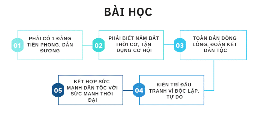 KHỞI ĐỘNGHình bên khắc hoạ hình ảnh một chiến sĩ Quân đội nhân dân Việt Nam trong cuộc chiến đấu bảo vệ Tổ quốc năm 1979 ở biên giới phía Bắc. Hình ảnh gợi cho em suy nghĩ gì? Hãy chia sẻ hiểu biết của em về các cuộc chiến đấu bảo vệ Tổ quốc từ sau tháng 4 – 1975 đến nay, cũng như một số bài học lịch sử của các cuộc kháng chiến bảo vệ Tổ quốc từ năm 1945 đến nay.Giải chi tiết:- Hình ảnh gợi cho em suy nghĩ: hình ảnh người chiến sĩ hiên ngang vác trên vai khẩu súng lớn, hướng về phía quân xâm lược, bên cạnh là cột mốc số 0 như một lời tuyên bố đanh thép sẵn sàng đáp trả bất cứ đội quân xâm lược nào xâm phạm núi sông, bờ cõi của dân tộc Việt Nam.- Những hiểu biết của em về các cuộc chiến đấu bảo vệ Tổ quốc từ sau tháng 4- 1975 đến nay: có 3 cuộc chiến đấu bảo vệ Tổ quốc từ sau tháng 4- 1975 đó là: cuộc đấu tranh bảo vệ Tổ quốc ở vùng biên giới Tây Nam, cuộc chiến đấu bảo vệ Tổ quốc ở vùng biên giới phía Bắc, cuộc đấu tranh bảo vệ chủ quyền quốc gia trên Biển Đông.- Một số bài học lịch sử của các cuộc kháng chiến bảo vệ Tổ quốc từ năm 1945 đến nay: +Không ngừng phát huy tinh thần yêu nước của các tầng lớp nhân dân.+ Củng cố, tăng cường khối đại đoàn kết toàn dân.+ Kết hợp sức mạnh dân tộc và sức mạnh thời đại, kết hợp chặt chẽ hai nhiệm vụ chiến lược: xây dựng và bảo vệ Tổ quốc.+ Phát triển sáng tạo nghệ thuật chiến tranh nhân dân, xây dựng nền quốc phòng toàn dân. 1. BỐI CẢNH LỊCH SỬ CỦA CUỘC ĐẤU TRANH BẢO VỆ TỔ QUỐC TỪ SAU THÁNG 4 - 1975 ĐẾN NAY.Câu hỏi: Trình bày những nét khái quát về bối cảnh lịch sử của cuộc đấu tranh bảo vệ Tổ quốc từ sau tháng 4 – 1975.Giải chi tiết:- Sau thắng lợi của cuộc kháng chiến chống Mỹ, cứu nước và hoàn thành thống nhất đất nước về mặt Nhà nước, Việt Nam chuyển sang giai đoạn độc lập, thống nhất, đi lên chủ nghĩa xã hội. - Hậu quả của chiến tranh trên cả nước còn rất nặng nề; đất nước lại bị Mỹ bao vây, cấm vận; mối quan hệ giữa Việt Nam - Trung Quốc - Cam-pu-chia đã xuất hiện một số vấn đề phức tạp. - Tình hình thế giới có nhiều chuyển biến, xu thế hoà hoãn Đông - Tây xuất hiện từ đầu những năm 70 của thế kỉ XX, nhưng tình trạng bất ổn, xung đột vẫn diễn ra nhiều nơi trên thế giới. 2. CÁC CUỘC ĐẤU TRANH BẢO VỆ TỔ QUỐC TỪ SAU THÁNG 4 – 1975.Câu hỏi: Trình bày khái quát diễn biến chính cuộc đấu tranh bảo vệ Tổ quốc ở vùng biên giới Tây Nam.Giải chi tiết:Hoàn cảnh: - Từ tháng 5 - 1975, quân Pôn Pốt gây ra nhiều vụ hành quân khiêu khích, xâm phạm lãnh thổ của Việt Nam như: đánh chiếm đảo Phú Quốc, đảo Thổ Chu và xâm nhập nhiều vùng biên giới trên đất liền Việt Nam. - Ngày 30 – 4- 1977, quân Pôn Pốt mở cuộc tiến công trên toàn tuyến biên giới tỉnh An Giang. Diễn biến:- Giai đoạn 1 (từ ngày 30 - 4 - 1977 đến ngày 5 - 1 - 1978): + Quân Pôn Đốt tấn công nhiều tuyến biên giới, tàn sát dân thường, ... + Đảng và Nhà nước Việt Nam nỗ lực hoạt động ngoại giao nhằm tìm kiếm giải pháp hoà bình.- Giai đoạn 2 (từ ngày 6 - 1 - 1978 đến ngày 7 - 1 -1979): + Quân Pôn Pốt tiến hành xâm lược trên toàn tuyến biên giới Tây Nam. + Ngày 22 - 12 - 1978, quân Pôn Pốt huy động 19 sư đoàn bộ binh cùng nhiều đơn vị pháo binh, xe tăng tấn công quy mô lớn vào Tây Ninh. + Quân dân Việt Nam mở cuộc tổng phản công, làm tan rã đại bộ phận quân chủ lực đối phương. + Quân tình nguyện Việt Nam cùng quân dân Cam-pu-chia đánh đổ chính quyền Pôn Pốt. + Ngày 7- 1 - 1979, Thủ đô Phôm Pênh (Cam-pu-chia) được hoàn toàn giải phóng. Câu hỏi: Trình bày khái quát diễn biến chính cuộc chiến đấu bảo vệ Tổ quốc ở vùng biên giới phía Bắc.Giải chi tiết:- Từ giữa năm 1975, tình hình quan hệ Việt Nam - Trung Quốc dần trở nên căng thẳng. Trung Quốc đơn phương chấm dứt các viện trợ kinh tế, kĩ thuật và khiêu khích, xâm phạm ở khu vực biên giới phía Bắc của Việt Nam. - Ngày 17 - 2 - 1979, hàng chục vạn quân Trung Quốc tấn công dọc tuyến biên giới phía Bắc dài hơn 1 000 km của Việt Nam, từ Móng Cái (Quảng Ninh) đến Phong Thổ (Lai Châu). - Quân dân Việt Nam đã đứng lên chiến đấu. - Nhiều trận chiến diễn ra quyết liệt ở Lạng Sơn, Cao Bằng,... đã làm thất bại mục tiêu “đánh nhanh, thắng nhanh” của quân đội Trung Quốc. - Trung Quốc phải tuyên bố rút quân từ ngày 5 - 3 - 1979. Tuy nhiên, tình hình trên tuyến biên giới phía Bắc tiếp tục căng thẳng kéo dài cho tới cuối năm 1989, đặc biệt là ở Vị Xuyên (Hà Giang). Câu hỏi: Hãy trình bày khái quát diễn biến chính của cuộc đấu tranh bảo vệ chủ quyền quốc gia trên Biển Đông.Giải chi tiết:- Ngày 12 - 5 - 1977, Chính phủ nước Cộng hoà xã hội chủ nghĩa Việt Nam ra Tuyên bố về lãnh hải, vùng tiếp giáp, vùng đặc quyền kinh tế và thêm lục địa của Việt Nam. - Năm 1994, Việt Nam là quốc gia thứ 63 phê chuẩn Công ước của Liên hợp quốc về Luật Biển (UNCLOS) năm 1982. + Về quản lí hành chính, năm 1982, Chính phủ Việt Nam thành lập huyện đảo Hoàng Sa và huyện đảo Trường Sa. + Năm 2007, Chính phủ quyết định thành lập thị trấn Trường Sa cùng hai xã đảo: Song Tử Tây và Sinh Tồn trực thuộc huyện đảo Trường Sa. + Chính phủ Việt Nam đã triển khai nhiều hoạt động thực thi chủ quyển đối với quần đảo Hoàng Sa và quần đảo Trường Sa, như: tổ chức triển lãm các hiện vật lịch sử, nghiên cứu, ...- Trong giải quyết các tranh chấp chủ quyền biển đảo, Việt Nam luôn kiên quyết và kiên trì đấu tranh bằng các biện pháp phù hợp với nguyên tắc cơ bản của luật pháp quốc tế, ...- Tháng 3 - 1988, quân đội Trung Quốc huy động lực lượng lớn tấn công các đảo Gạc Ma, Cô Lin, Len Đao thuộc quần đảo Trường Sa của Việt Nam. - Chính phủ Việt Nam đã thông báo cho Liên hợp quốc về vấn để này, đồng thời gửi nhiều công hàm phản đối và đề nghị hai bên Việt Nam - Trung Quốc thương lượng để giải quyết vấn đề tranh chấp bằng biện pháp hoà bình. - Năm 2012, Quốc hội thông qua Luật biển Việt Nam => Đây là cơ sở pháp lí để bảo vệ vững chắc chủ quyền biển đảo và phát triển kinh tế biển. - Hiện nay, Việt Nam đang tích cực thúc đẩy việc thực hiện Tuyên bố ứng xử của các bên ở Biển Đông (DOC).  3. Ý NGHĨA LỊCH SỬ CỦA CUỘC ĐẤU TRANH BẢO VỆ TỔ QUỐC TỪ SAU THÁNG 4 - 1975 ĐẾN NAY.Câu hỏi: Nêu ý nghĩa lịch sử của cuộc đấu tranh bảo vệ Tổ quốc từ sau tháng 4 – 1975 đến nayGiải chi tiết:- Bảo vệ vững chắc Tổ quốc xã hội chủ nghĩa, bảo vệ cuộc sống của nhân dân. - Khẳng định ý chí độc lập, tự chủ và tỉnh thần đại đoàn kết dân tộc, đoàn kết quốc tế trong sáng của nhân dân Việt Nam. - Tạo điều kiện thuận lợi cho công cuộc xây dựng đất nước. - Để lại những bài học kinh nghiệm quý giá cho sự nghiệp xây dựng và bảo vệ Tổ quốc trong tương lai. - Góp phần bảo vệ hoà bình, ổn định ở khu vực châu Á và trên thế giới. 4. MỘT SỐ BÀI HỌC LỊCH SỬ CỦA CÁC CUỘC KHÁNG CHIẾN BẢO VỆ TỔ QUỐC TỪ NĂM 1945 ĐẾN NAY.Câu hỏi: Nêu những bài học cơ bản của các cuộc kháng chiến bảo vệ Tổ quốc từ năm 1945 đến nay.Giải chi tiết:- Không ngừng phát huy tinh thần yêu nước của các tầng lớp nhân dân.- Củng cố, tăng cường khối đại đoàn kết toàn dân.- Kết hợp sức mạnh dân tộc và sức mạnh thời đại, kết hợp chặt chẽ hai nhiệm vụ chiến lược: xây dựng và bảo vệ Tổ quốc.- Phát triển sáng tạo nghệ thuật chiến tranh nhân dân, xây dựng nền quốc phòng toàn dân. LUYỆN TẬPCâu 1: Hoàn thành bảng thống kê (theo gợi ý dưới đây vào vở) những nét chính của cuộc đấu tranh bảo vệ Tổ quốc từ sau tháng 4 – 1975 đến nay.Cuộc chiến đấu bảo vệ Tổ quốcDiễn biến chính Ý nghĩaCuộc chiến đấu bảo vệ Tổ quốc ở vùng biên giới Tây Nam ??Cuộc chiến đấu bảo vệ Tổ quốc ở vùng biên giới phía Bắc?Cuộc đấu tranh bảo vệ chủ quyền quốc gia trên Biển Đông ? Giải chi tiết:Cuộc chiến đấu bảo vệ Tổ quốcDiễn biến chính Ý nghĩaCuộc chiến đấu bảo vệ Tổ quốc ở vùng biên giới Tây Nam Hoàn cảnh: - Từ tháng 5 - 1975, quân Pôn Pốt gây ra nhiều vụ hành quân khiêu khích, xâm phạm lãnh thổ của Việt Nam như: đánh chiếm đảo Phú Quốc, đảo Thổ Chu và xâm nhập nhiều vùng biên giới trên đất liền Việt Nam. - Ngày 30 – 4- 1977, quân Pôn Pốt mở cuộc tiến công trên toàn tuyến biên giới tỉnh An Giang. Diễn biến:- Giai đoạn 1 (từ ngày 30 - 4 - 1977 đến ngày 5 - 1 - 1978): + Quân Pôn Đốt tấn công nhiều tuyến biên giới, tàn sát dân thường, ... + Đảng và Nhà nước Việt Nam nỗ lực hoạt động ngoại giao nhằm tìm kiếm giải pháp hoà bình.- Giai đoạn 2 (từ ngày 6 - 1 - 1978 đến ngày 7 - 1 -1979): + Quân Pôn Pốt tiến hành xâm lược trên toàn tuyến biên giới Tây Nam. + Ngày 22 - 12 - 1978, quân Pôn Pốt huy động 19 sư đoàn bộ binh cùng nhiều đơn vị pháo binh, xe tăng tấn công quy mô lớn vào Tây Ninh. + Quân dân Việt Nam mở cuộc tổng phản công, làm tan rã đại bộ phận quân chủ lực đối phương. + Quân tình nguyện Việt Nam cùng quân dân Cam-pu-chia đánh đổ chính quyền Pôn Pốt. + Ngày 7- 1 - 1979, Thủ đô Phôm Pênh (Cam-pu-chia) được hoàn toàn giải phóng.- Bảo vệ vững chắc Tổ quốc xã hội chủ nghĩa, bảo vệ cuộc sống của nhân dân. - Khẳng định ý chí độc lập, tự chủ và tỉnh thần đại đoàn kết dân tộc, đoàn kết quốc tế trong sáng của nhân dân Việt Nam. - Tạo điều kiện thuận lợi cho công cuộc xây dựng đất nước. - Để lại những bài học kinh nghiệm quý giá cho sự nghiệp xây dựng và bảo vệ Tổ quốc trong tương lai. - Góp phần bảo vệ hoà bình, ổn định ở khu vực châu Á và trên thế giới.Cuộc chiến đấu bảo vệ Tổ quốc ở vùng biên giới phía Bắc- Từ giữa năm 1975, tình hình quan hệ Việt Nam - Trung Quốc dần trở nên căng thẳng. Trung Quốc đơn phương chấm dứt các viện trợ kinh tế, kĩ thuật và khiêu khích, xâm phạm ở khu vực biên giới phía Bắc của Việt Nam. - Ngày 17 - 2 - 1979, hàng chục vạn quân Trung Quốc tấn công dọc tuyến biên giới phía Bắc dài hơn 1 000 km của Việt Nam, từ Móng Cái (Quảng Ninh) đến Phong Thổ (Lai Châu). - Quân dân Việt Nam đã đứng lên chiến đấu. - Nhiều trận chiến diễn ra quyết liệt ở Lạng Sơn, Cao Bằng,... đã làm thất bại mục tiêu “đánh nhanh, thắng nhanh” của quân đội Trung Quốc. - Trung Quốc phải tuyên bố rút quân từ ngày 5 - 3 - 1979. Tuy nhiên, tình hình trên tuyến biên giới phía Bắc tiếp tục căng thẳng kéo dài cho tới cuối năm 1989, đặc biệt là ở Vị Xuyên (Hà Giang).Cuộc đấu tranh bảo vệ chủ quyền quốc gia trên Biển Đông - Ngày 12 - 5 - 1977, Chính phủ nước Cộng hoà xã hội chủ nghĩa Việt Nam ra Tuyên bố về lãnh hải, vùng tiếp giáp, vùng đặc quyền kinh tế và thềm lục địa của Việt Nam. - Năm 1994, Việt Nam là quốc gia thứ 63 phê chuẩn Công ước của Liên hợp quốc về Luật Biển (UNCLOS) năm 1982. + Về quản lí hành chính, năm 1982, Chính phủ Việt Nam thành lập huyện đảo Hoàng Sa và huyện đảo Trường Sa. + Năm 2007, Chính phủ quyết định thành lập thị trấn Trường Sa cùng hai xã đảo: Song Tử Tây và Sinh Tồn trực thuộc huyện đảo Trường Sa. + Chính phủ Việt Nam đã triển khai nhiều hoạt động thực thi chủ quyền đối với quần đảo Hoàng Sa và quần đảo Trường Sa, như: tổ chức triển lãm các hiện vật lịch sử, nghiên cứu, ...- Trong giải quyết các tranh chấp chủ quyền biển đảo, Việt Nam luôn kiên quyết và kiên trì đấu tranh bằng các biện pháp phù hợp với nguyên tắc cơ bản của luật pháp quốc tế, ...- Tháng 3 - 1988, quân đội Trung Quốc huy động lực lượng lớn tấn công các đảo Gạc Ma, Cô Lin, Len Đao thuộc quần đảo Trường Sa của Việt Nam. - Chính phủ Việt Nam đã thông báo cho Liên hợp quốc về vấn để này, đồng thời gửi nhiều công hàm phản đối và đề nghị hai bên Việt Nam - Trung Quốc thương lượng để giải quyết vấn đề tranh chấp bằng biện pháp hoà bình. - Năm 2012, Quốc hội thông qua Luật biển Việt Nam => Đây là cơ sở pháp lí để bảo vệ vững chắc chủ quyền biển đảo và phát triển kinh tế biển. - Hiện nay, Việt Nam đang tích cực thúc đẩy việc thực hiện Tuyên bố ứng xử của các bên ở Biển Đông (DOC).   Câu 2: Lập sơ đồ tư duy về những bài học lịch sử của các cuộc kháng chiến bảo vệ Tổ quốc từ năm 1945 đến nay. Theo em, bài học nào là quan trọng nhất? Vì sao?Giải chi tiết:- Bài học về sự đoàn kết dân tộc có thể được coi là bài học quan trọng nhất từ lịch sử kháng chiến của Việt Nam, vì nó không chỉ là yếu tố quyết định trong chiến tranh mà còn là nền tảng cho sự đoàn kết.  VẬN DỤNG