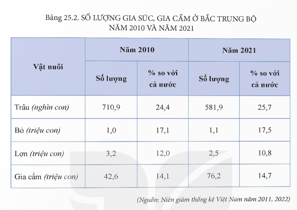 LUYỆN TẬP, VẬN DỤNG