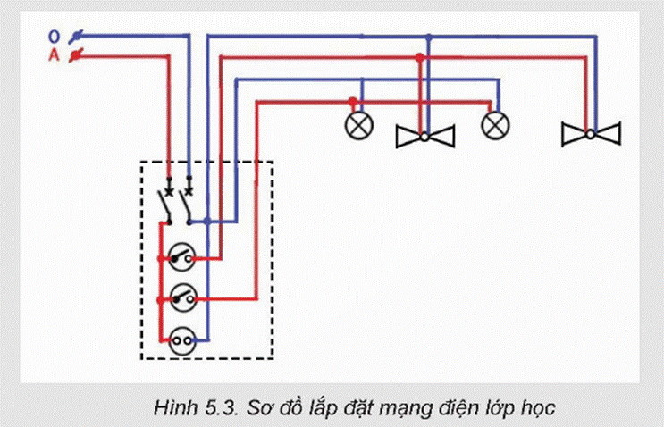 KHỞI ĐỘNG Câu hỏi: Sắp xếp các thiết bị trong Hình 5.1 thành hai nhóm theo tiêu chí giá thành.Giải chi tiết:- Giá rẻ: a), b), d)- Cao cấp: c), e), g) Câu hỏi: Hãy nêu các bước cần thực hiện để tính toán tổng số tiền đầu tư cho một mạng điện trong nhà?Giải chi tiết:- Bước 1: Nghiên cứu sơ đồ lắp đặt mạng điện- Bước 2: Lập bảng kê số lượng thiết bị, vật liệu- Bước 3: Lập bảng tính toán chi phí LUYỆN TẬP