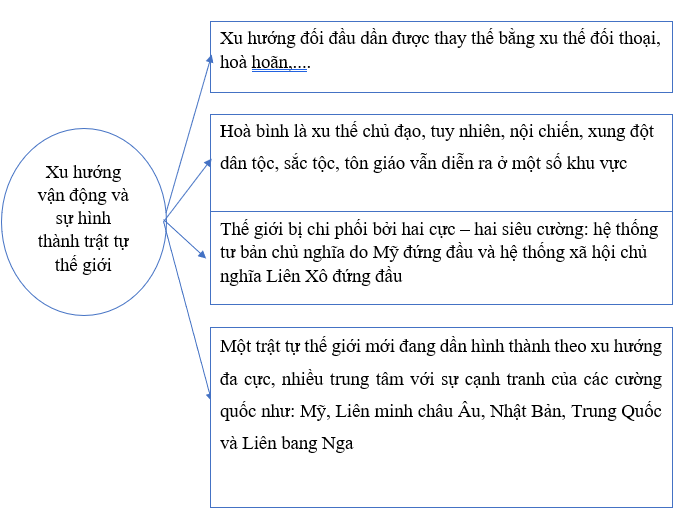 MỞ ĐẦUTrong cuộc gặp gỡ không chính thức với Tổng thống Mỹ G. Bu-sơ tại Man-ta (1989), Tổng Bí thư Đảng Cộng sản Liên Xô M. Goóc-ba-chốp đã phát biểu về Chiến tranh lạnh: Chạy đua vũ trang, nghi ngờ, đấu tranh về tâm lí và ý thức hệ, tất cả những điều ấy nên để lại quá khứ