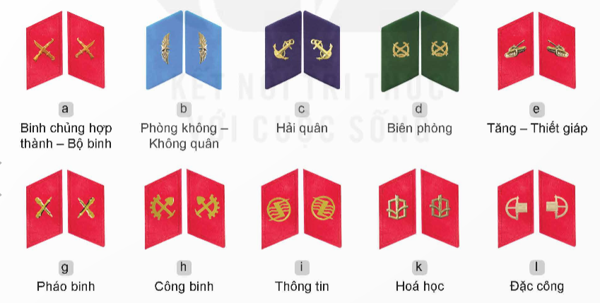 MỞ ĐẦUHình 2.1 thể hiện những thông tin gì của lực lượng quân đội và công an?Giải chi tiết:Hình 2.1 thể hiện cấp bậc, quân hàm của lực lượng quân đội và công an. I. QUÂN ĐỘI NHÂN DÂN VIỆT NAMCâu hỏi: Em hãy chia sẻ hiểu biết của mình về chức năng, nhiệm vụ của một số tổ chức trong Quân đội nhân dân Việt Nam.Giải chi tiết:* Bộ Quốc phòng- Tham mưu với Đảng và Nhà nước về đường lối, nhiệm vụ quân sự, quốc phòng bảo vệ Tổ quốc; - Quản lí nhà nước về lĩnh vực quân sự, quốc phòng trong phạm vi cả nước; - Tổ chức thực hiện việc xây dựng, quản lí, chỉ huy quân đội nhân dân, dân quân tự vệ.* Bộ Tổng Tham mưu và Tổng cục Chính trị- Bộ Tổng Tham mưu: Chỉ huy, điều hành, xây dựng phát triển lực lượng và huấn luyện sẵn sàng chiến đấu, chiến đấu của quân đội nhân dân và dân quân tự vệ.- Tổng cục Chính trị: Đảm nhiệm công tác Đảng, công tác chính trị trong toàn quân.* Quân khu, quân đoàn- Quân khu: + Chỉ đạo công tác quốc phòng và xây dựng tiềm lực quân sự trong thời bình; + Chỉ đạo, chỉ huy lực lượng vũ trang địa phương trong thời chiến, để bảo vệ lãnh thổ quân khu.- Quân đoàn: Đơn vị cơ động lớn nhất của Lục quân, có nhiệm vụ bảo vệ các địa bàn chiến lược trọng yếu của quốc gia. Câu hỏi: Nêu cách nhận biết các bậc quân hàm của sĩ quan, hạ sĩ quan, chiến sĩ trong Quân đội nhân dân Việt Nam dựa vào cấp hiệu.Giải chi tiết:* Chú ý:- Cấp hiệu của Bộ đội Biên phòng có nền màu xanh lá cây, viền màu đỏ; - Cảnh sát biển có nền màu xanh dương, viền màu vàng; - Quân chủng Phòng không – Không quân có nền màu vàng, viền màu xanh hoà bình; - Hải quân có nền màu vàng, viền màu tím than.- Cấp hiệu của quân nhân chuyên nghiệp tương tự như cấp hiệu của sĩ quan, chỉ khác trên nền cấp hiệu có một đường màu hồng ở chính giữa theo chiều dọc. Câu hỏi: - Nêu cách nhận biết các lực lượng trong Quân đội nhân dân Việt Nam dựa vào phù hiệu ở hình 2.6.- Hãy tìm hiệu về phù hiệu của các lực lượng khác trong Quân đội nhân dân Việt Nam.Giải chi tiết:* Nền phù hiệu:- Binh chủng hợp thành – Bộ binh, Tăng – Thiết giáp, Pháo binh, Công binh, Thông tin, Hóa học, Đặc công: Màu đỏ tươi- Bộ đội Biên phòng: Màu xanh lá cây- Phòng không - Không quân: Màu xanh hòa bình- Hải quân: Màu tím than* Hình phù hiệu:- Binh chủng hợp thành – Bộ binh: Hình thanh kiếm và khẩu súng đặt chéo - Phòng không - Không quân: Máy bay chiến đấu và sao vàng- Hải quân: Mỏ neo, sóng biển và ngôi sao vàng- Bộ đội Biên phòng: Cột mốc biên giới, lá cờ Tổ quốc và hai bông lúa- Tăng – Thiết giáp: Hình xe tăng nhìn ngang- Pháo binh: Hình hai nòng súng thần công đặt chéo- Công binh: Hình cuốc, xẻng trên nửa bánh xe răng- Thông tin: Hình sóng điện- Hóa học: Hình tia phóng xạ trên hình nhân ben–zen- Đặc công: Hình dao găm đặt trên khối bộc phá, dưới mũi tên có mũi tên vòng.* Một số lực lượng khác trong Quân đội nhân dân Việt Nam- Bộ đội nhảy dù: Hình máy bay trên dù đang mở- Tên lửa: Hình tên lửa trên nền mây- Cao xạ: Hình khẩu pháo cao xạ- Ra-đa: Hình cánh ra-đa trên bệ- Hải quân: Hình mỏ neo- Hải quân đánh bộ: Hình mỏ neo trên thanh kiếm và khẩu súng đặt chéo- Ngành Hậu cần - Tài chính: Hình thanh kiếm và khẩu súng đặt chéo, dưới có bông lúa- Quân y, thú y: Hình chữ thập đỏ trong hình tròn- Ngành Kỹ thuật: Hình com-pa trên chiếc búa- Lái xe: Hình tay lái trên nhíp xe- Cơ quan tiến hành tố tụng, kiểm soát quân sự: Hình mộc trên hai thanh kiếm đặt chéo- Quân nhạc: Hình chiếc kèn và sáo đặt chéo- Thể dục thể thao: Hình cung tên- Văn hóa nghệ thuật: Hình biểu tượng âm nhạc và cây đàn. Câu hỏi: Nêu cách nhận biết các lực lượng trong Quân đội nhân dân Việt Nam dựa vào trang phục ở hình 2.7.Giải chi tiết:* Màu sắc:- Lục quân: Màu xanh lá cây (ô liu)- Phòng không – không quân: Màu xanh da trời- Hải quân: Màu tím than, màu trắng* Phù hiệu:- Lục quân: Hai bông lúa và ngôi sao vàng- Phòng không – không quân: Cánh chim và ngôi sao vàng- Hải quân: Mỏ neo và sóng biển* Mũ:- Lục quân: Mũ cối hoặc mũ kê-pi- Phòng không – không quân: Mũ phi công- Hải quân: Mũ thủy thủ* Quân hàm:- Lục quân: Quân hàm dạng “sao”- Phòng không – không quân: Quân hàm dạng “cánh chim”- Hải quân: Quân hàm dạng “vạch” II. CÔNG AN NHÂN DÂN VIỆT NAMCâu hỏi: Em hãy nêu chức năng, nhiệm vụ của một số tổ chức trong Công an nhân dân Việt Nam.Giải chi tiết:* Bộ Công an- Tham mưu với Đảng, Nhà nước về bảo vệ an ninh quốc gia, bảo đảm trật tự, an toàn xã hội, đấu tranh phòng chống tội phạm; - Quản lí nhà nước về bảo vệ an ninh quốc gia, bảo đảm trật tự, an toàn xã hội; - Trực tiếp đấu tranh phòng chống các loại tội phạm, vi phạm pháp luật về an ninh quốc gia, trật tự, an toàn xã hội.* Một số tổ chức trực thuộc Bộ công an- Cục An ninh mạng và phòng, chống tội phạm sử dụng công nghệ cao: + Tham mưu, hướng dẫn và thực hiện quản lí nhà nước về an ninh mạng; + Thực hiện các biện pháp nghiệp vụ bảo vệ an ninh mạng và phòng, chống tội phạm mạng theo quy định của pháp luật.- Cục Cảnh sát hình sự: Tham mưu, hướng dẫn và thực hiện các biện pháp nghiệp vụ trong phòng ngừa, phát hiện, điều tra, xử lí các tội phạm về trật tự xã hội.- Cục Cảnh sát điều tra tội phạm về ma túy: Tham mưu, hướng dẫn và thực hiện các biện pháp nghiệp vụ để phòng ngừa, phát hiện, điều tra, xử lí các loại tội phạm về ma tuý.- Cục Cảnh sát quản lí hành chính về trật tự xã hội: + Tham mưu, hướng dẫn và thực hiện quản lí nhà nước về trật tự xã hội; + Thực hiện các biện pháp nghiệp vụ để phục vụ công tác phòng ngừa, phát hiện, đấu tranh chống tội phạm và các hành vi vi phạm pháp luật theo quy định của pháp luật.- Cục Cảnh sát phòng cháy, chữa cháy và cứu nạn, cứu hộ: Tham mưu, hướng dẫn và thực hiện quản lí nhà nước về phòng cháy, chữa cháy, thực hiện các biện pháp nghiệp vụ phòng cháy chữa cháy và cứu nạn, cứu hộ theo quy định.- Cục Cảnh sát giao thông: Tham mưu, quản lí nhà nước và tổ chức thực hiện bảo đảm trật tự, an toàn giao thông đường bộ, đường sắt và đường thuỷ nội địa, phòng ngửa, đấu tranh với các loại tội phạm và vi phạm trật tự, an toàn xã hội trên các tuyếngiao thông theo quy định.- Bộ Tư lệnh Cảnh vệ: Tham mưu và thực hiện công tác cảnh vệ để bảo đảm an toàntuyệt đối cho cán bộ lãnh đạo cấp cao của Đảng và Nhà nước, khách quốc tế đến thămvà làm việc tại Việt Nam, các khu vực trọng yếu và các sự kiện đặc biệt quan trọng.- Bộ Tư lệnh Cảnh sát cơ động: Tham mưu và thực hiện biện pháp vũ trang bảo vệ an ninh, giữ gìn trật tự, an toàn xã hội* Công an cấp tỉnh, cấp huyện và cấp xã- Công an cấp tỉnh, cấp huyện: + Tham mưu với cơ quan công an cấp trên, cấp uỷ, Uỷ ban nhân dân và quản lí nhà nước về bảo vệ an ninh quốc gia và giữ gìn trật tự an toàn xã hội trên địa bàn; + Trực tiếp đấu tranh phòng, chống âm mưu, hoạt động của các thể lực thù địch, các loại tội phạm và các vi phạm pháp luật về an ninh quốc gia, trật tự, an toàn xã hội.- Công an cấp xã: + Thực hiện nhiệm vụ bảo vệ an ninh quốc gia, bảo đảm trật tự an toàn xã hội, đấu tranh phòng chống tội phạm và vi phạm pháp luật; + Làm nòng cốt trong xây dựng phong trào toàn dân bảo vệ an ninh Tổ quốc ở địa bàn xã, thị trấn. Câu hỏi: Nêu cách nhận biết cấp bậc hàm của sĩ quan, hạ sĩ quan, chiến sĩ trong Công an nhân dân Việt Nam dựa vào cấp hiệu.Giải chi tiết: Câu hỏi: Em hãy nêu cách nhận biết một số lực lượng chuyên môn của Công an nhân dân Việt Nam thông qua trang phục.Giải chi tiết:Trang phục của Công an nhân dân Việt Nam thể hiện tính thống nhất và đặc trưng hoạt động chuyên môn của mỗi lực lượng trong Công an nhân dân Việt Nam. LUYỆN TẬPCâu 1. Nêu một số tổ chức trong Quân đội nhân dân Việt Nam. Tổ chức nào thuộc cơ quan quân sự địa phương?Giải chi tiết:Một số tổ chức trong Quân đội nhân dân Việt Nam gồm:- Bộ Quốc phòng.- Các cơ quan Bộ Quốc phòng: Bộ Tổng Tham mưu, Tổng cục Chính trị,...- Các quân khu: Quân khu 1, 2, 3, 4, 5, 7, 9. Quân khu có Bộ chỉ huy quân sự cấp tỉnh, Ban chỉ huy quân sự cấp huyện và các đơn vị khác.- Các đơn vị: Quân đoàn, quân chủng, binh chủng, Bộ Tư lệnh,... Ở từng đơn vị có sư đoàn, trung đoàn, tiểu đoàn, đại đội, trung đội, tiểu đội và các cấp tương đương.- Các cơ quan nghiên cứu, học viện nhà trường, cơ quan tư pháp quân đội; các cơ quan, đơn vị, doanh nghiệp, bệnh viện, đoàn kinh tế – quốc phòng và tổ chức - khác thuộc Bộ Quốc phòng.Câu 2. Hệ thống tổ chức của Công an nhân dân Việt Nam gồm mấy cấp? Nêu chức năng, nhiệm vụ chính của công an cấp huyện, cấp xã.Giải chi tiết:Hệ thống tổ chức của Công an nhân dân Việt Nam bao gồm:- Bộ Công an;- Công an tỉnh, thành phố trực thuộc trung ương;- Công an huyện, quận, thị xã, thành phố thuộc tỉnh, thành phố thuộc thành phố trực thuộc trung ương;- Công an xã, phường, thị trấn.Chức năng, nhiệm vụ chính của công an cấp huyện, cấp xã: - Công an cấp tỉnh, cấp huyện: Tham mưu với cơ quan công an cấp trên, cấp uỷ, Uỷ ban nhân dân và quản lí nhà nước về bảo vệ an ninh quốc gia và giữ gìn trật tự an toàn xã hội trên địa bàn; trực tiếp đấu tranh phòng, chống âm mưu, hoạt động của các thế lực thù địch, các loại tội phạm và các vi phạm pháp luật về an ninh quốc gia, trật tự, an toàn xã hội.- Công an cấp xã: Thực hiện nhiệm vụ bảo vệ an ninh quốc gia, bảo đảm trật tự, an toàn xã hội, đấu tranh phòng chống tội phạm và vi phạm pháp luật; làm nòng cốt trong xây dựng phong trào toàn dân bảo vệ an ninh Tổ quốc ở địa bàn xã, thị trấn. Câu 3. Em hãy cho biết cấp bậc quân hàm và quân, binh chủng trong Quân đội nhân dân Việt Nam của quân nhân trong các trường hợp sau đây. Giải thích lí do.a) Quân nhân mặc trang phục màu xanh lá cây; mang cầu vai có nền màu vàng, viền màu đỏ; trên cầu vai có một gạch ngang và bốn sao.b) Quân nhân mang trang phục màu xanh lá cây; mang cầu vai có nền màu xanh lá cây, viền màu vàng; trên cầu vai có hai gạch ngang và hai sao.c) Quân nhân mặc trang phục có áo sơ mi ngắn tay màu trắng, quần màu tím than; mang cầu vai có nền màu vàng, viền màu tím than; trên cầu vai có một gạch ngang và ba sao.d) Quân nhân mặc trang phục có áo sơ mi ngắn tay màu xanh hoà bình, quần màu xanh đậm; mang cầu vai có nền màu vàng, viền màu xanh hoà bình, ở giữa có đường dọc màu hồng; trên cầu vai có một gạch ngang và một sao.Giải chi tiết:a) Sĩ quan lục quân cấp bậc Đại úyb) Cán bộ kiểm lâm cấp bậc Trung tác) Sĩ quan hải quân cấp bậc Thượng úyd) Sĩ quan phòng không không quân cấp bậc Thiếu úy Câu 4. So sánh cấp bậc hàm, cấp hiệu của sĩ quan, hạ sĩ quan nghiệp vụ với sĩ quan, hạ sĩ quan chuyên môn kĩ thuật trong Công an nhân dân Việt Nam.Giải chi tiết:Cấp bậcSĩ quan nghiệp vụSĩ quan chuyên môn kỹ thuậtHạ sĩ quan nghiệp vụHạ sĩ quan chuyên môn kỹ thuậtĐại tướng4 sao4 sao--Thượng tướng3 sao3 sao--Trung tướng2 sao2 sao--Thiếu tướng1 sao1 sao--Đại tá4 vạch ngang4 vạch ngang--Thượng tá3 vạch ngang3 vạch ngangThượng sĩThượng sĩ chuyên môn kỹ thuậtTrung tá2 vạch ngang2 vạch ngangTrung sĩTrung sĩ chuyên môn kỹ thuậtThiếu tá1 vạch ngang1 vạch ngangHạ sĩHạ sĩ chuyên môn kỹ thuậtĐại úy4 vạch nghiêng4 vạch nghiêng--Thượng úy3 vạch nghiêng3 vạch nghiêng--Trung úy2 vạch nghiêng2 vạch nghiêng--Thiếu úy1 vạch nghiêng1 vạch nghiêng-- VẬN DỤNG