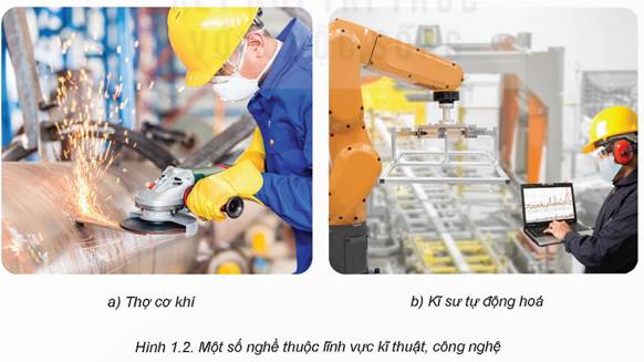 KHỞI ĐỘNGQuan sát hình 1.1 và cho biết: Mỗi người trong hình làm nghề gì? Em hãy mô tả công việc của những nghề đó.Giải chi tiết:Quan sát hình 1.1 ta thấy có các nghề nghiệp: - Giáo viên: Chuẩn bị giáo án, và tổ chức các hoạt động giảng dạy truyền đạt kiến thức cho các thế hệ học sinh. Giúp học sinh rèn luyện cả về nhân phẩm lẫn kiến thức…- Nhà khoa học: thực hiện nghiên cứu với mục đích nhằm phát triển công nghệ và phương pháp thực hành mới dựa trên những tri thức của khoa học.- Cảnh sát giao thông: tuần tra, kiểm soát, xử lý vi phạm thực hiện các nhiệm vụ: phát hiện những sơ hở, thiếu sót, bất cập trong quản lý nhà nước về an ninh, trật tự và giao thông đường bộ để báo cáo, đề xuất cấp có thẩm quyền kiến nghị với cơ quan chức năng có biện pháp khắc phục kịp thời; hướng dẫn, tuyên truyền, vận động nhân dân tham gia bảo đảm trật tự, an toàn giao thông đường bộ và chấp hành pháp luật về giao thông đường bộ.- Công nhân: thường làm các công việc khai thác, sản xuất, gia công, lắp ráp sản phẩm, vận hành máy… trong các nhà máy, doanh nghiệp sản xuất. I. KHÁI QUÁT VỀ NGHỀ NGHIỆPKhám phá: Dựa vào các thẻ dưới đây, em hãy mô tả nghề nghiệp của một người thân trong gia đìnhTên nghềNhiệm vụ đang làmMôi trường làm việcQúa trình đào tạoThu nhập Giải chi tiết:Giới thiệu về nghề nghiệp của mẹ em: - Tên nghề: Giáo viên- Nhiệm vụ đang làm: Nhân viên văn phòng- Môi trường làm việc: Tràn đầy năng lượng tích cực, luôn quan tâm, hỗ trợ giúp đỡ lẫn nhau.- Qúa trình đào tạo: Có bằng cấp liên quan đến công việc, các kĩ năng giao tiếp, thuyết trình,…- Thu nhập: ổn định Luyện tập: Theo em, lựa chọn đúng nghề nghiệp có ý nghĩa gì? Em hãy lấy ví dụ thực tế để minh họa.Giải chi tiết:Ý nghĩa của việc chọn đúng nghề: *Đối với con người: - Tạo ra sự say mê, hứng thú với công việc- Phát huy được khả năng, tố chất của cá nhân trong nghề nghiệp- Tăng hiệu quả làm việc.*Đối với gia đình:- Nhanh chóng có việc làm, tạo thu nhập gánh vác một phần chi phí gia đình.- Là cơ hội để xây dựng kế hoạch gia đình yêu thương.*Đối với xã hội: - Tránh lãng phí nguồn lực, đào tạo đổi nghề trong quá trình học tập, làm việc.- Giúp phân bố nguồn lực đồng đều trong các lĩnh vực.- Giảm thiểu tình trạng thất nghiệp.Lấy ví dụ thực tế để liên hệ: PGS Hồ Thị Thanh Vân rất đam mê công việc trong lĩnh vực pin nhiên liệu. Công trình của PGS Vân đã thay thế bạch kim trong pin nhiên liệu, giúp giảm giá thành mà pin có độ bền cao hơn. Nghiên cứu được đánh giá là giúp tối ưu hóa hoạt động của pin nhiên liệu để cải thiện hiệu suất và cho phép sản xuất năng lượng hydro bền vững, tránh việc đốt nhiên liệu hóa thạch và giảm lượng khí thải carbon. Kết nối năng lực: Hãy kể tên một nghề thuộc lĩnh vực kĩ thuật, công nghệ mà em biếtGiải chi tiết:Một số nghề thuộc lĩnh vực kĩ thuật, công nghệ mà em biết như là:- Lĩnh vực kĩ thuật: Kĩ sư hàng không vũ trụ, kĩ sư vật liệu, kĩ sư cơ điện, kĩ sư thiết kế điện và điện tử…- Lĩnh vực công nghệ: Chuyên viên phân tích bảo mật dữ liệu, lập trình viên… II. ĐẶC ĐIỂM, YÊU CẦU CHUNG CỦA CÁC NGÀNH NGHỀ TRONG LĨNH VỰC KĨ THUẬT, CÔNG NGHỆ