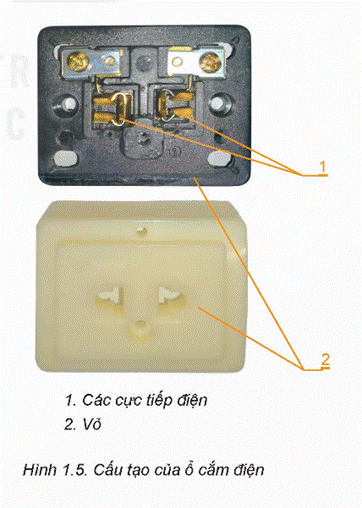 KHỞI ĐỘNG Quan sát Hình 1.1 và cho biết tên, tác dụng của những thiết bị trên bảng điện. Giải chi tiết:- Aptomat:bảo vệ mạng điện khỏi các nguy cơ như quá tải, ngắn mạch và rò điện, đảm bảo an toàn cho hệ thống điện và người sử dụng.- Ổ điện: cung cấp nguồn điện cho các thiết bị điện gia đình như đèn, máy móc, công cụ, và các thiết bị điện khác.- Công tắc điện: được sử dụng để kiểm soát việc mở và đóng mạch điện của một hoặc nhiều thiết bị điện. I. Thiết bị đóng cắtCâu hỏi: Quan sát Hình 1.2 và cho biết: Công tắc điện có cấu tạo gồm những bộ phận nào? Giải chi tiết:Công tắc điện có cấu tạo gồm nút bật tắt, vỏ, các cực nối điện. Câu hỏi: Hãy mô tả cấu tạo và đọc thông số kĩ thuật của một công tắc điện.Giải chi tiết:Ví dụ:- Dòng điện: 16A- Điện áp: 250V- Loại công tắc đơn, 1 chiều- Chất liệu nhựa chịu nhiệt độ, chống cháy, bóng- Kích thước: 86×86 mm Câu hỏi: Quan sát Hình 1.3 và cho biết: Cầu dao có cấu tạo gồm những bộ phận nào?Giải chi tiết:Cầu dao có cấu tạo gồm cần đóng cắt, vỏ, các cực nối điện. Câu hỏi: Hãy mô tả cấu tạo và đọc thông số kĩ thuật của một cầu dao.Giải chi tiết:Thông số kỹ thuật:- Điện áp sử dụng: 220V- Công suất: 63A- Dòng cắt: 6KA- Độ cách điện 400V Câu hỏi: Quan sát Hình 1.4 và cho biết: Aptomat có cấu tạo gồm những bộ phận nào?Giải chi tiết:Aptomat có cấu tạo gồm cần đóng cắt, vỏ, các cực nối điện. Câu hỏi: Hãy mô tả cấu tạo và đọc thông số kĩ thuật của một aptomat.Giải chi tiết:- Loại Aptomat: Aptomat Tép- Dòng cắt: 6000A- Điện áp định mức: 240/415V- Phân loại: 1P- Dòng điện định mức: 16A II. Thiết bị lấy điệnCâu hỏi: Quan sát Hình 1.5 và cho biết: Ổ cắm điện có cấu tạo gồm những bộ phận nào? Giải chi tiết:Ổ cắm điện có cấu tạo các cực tiếp điện và vỏ. Câu hỏi: Hãy mô tả cấu tạo và đọc thông số kĩ thuật của một ổ cắm điện.Giải chi tiết:Điện áp hoạt động tối đa: 250 VACCông suất ổ cắm tối đa: 3500WDòng điện ổ cắm tối đa: 16ADải nhiệt độ hoạt động: (-10-45) độ CKích thước (DxRxC): (86x86x31)mm Câu hỏi: Hãy mô tả cấu tạo và đọc thông số kĩ thuật của một phích cắm điện.Giải chi tiết:- Điện áp: 250V ~ 16A- Công suất: 4000W- Đường kính chân cắm: 4.8mm- Kích thước sản phẩm: 79.1 x 37 x 37mm VẬN DỤNG