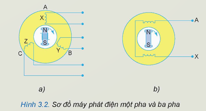 BÀI 3. MẠCH ĐIỆN XOAY CHIỀU BA PHA