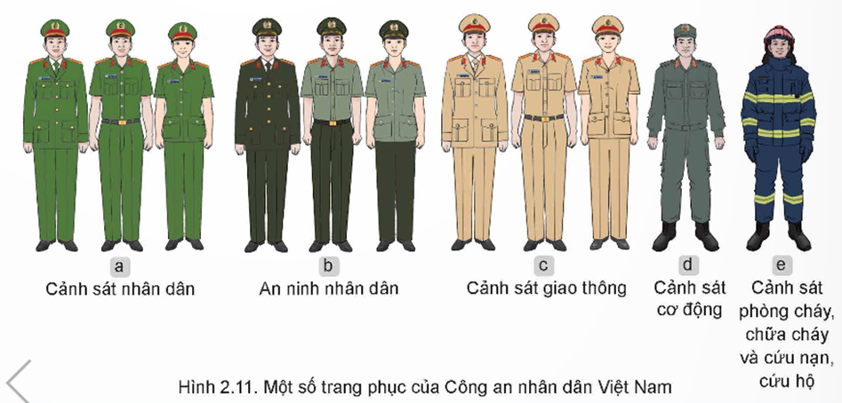 MỞ ĐẦUHình 2.1 thể hiện những thông tin gì của lực lượng quân đội và công an?Giải chi tiết:Hình 2.1 thể hiện cấp bậc, quân hàm của lực lượng quân đội và công an. I. QUÂN ĐỘI NHÂN DÂN VIỆT NAMCâu hỏi: Em hãy chia sẻ hiểu biết của mình về chức năng, nhiệm vụ của một số tổ chức trong Quân đội nhân dân Việt Nam.Giải chi tiết:* Bộ Quốc phòng- Tham mưu với Đảng và Nhà nước về đường lối, nhiệm vụ quân sự, quốc phòng bảo vệ Tổ quốc; - Quản lí nhà nước về lĩnh vực quân sự, quốc phòng trong phạm vi cả nước; - Tổ chức thực hiện việc xây dựng, quản lí, chỉ huy quân đội nhân dân, dân quân tự vệ.* Bộ Tổng Tham mưu và Tổng cục Chính trị- Bộ Tổng Tham mưu: Chỉ huy, điều hành, xây dựng phát triển lực lượng và huấn luyện sẵn sàng chiến đấu, chiến đấu của quân đội nhân dân và dân quân tự vệ.- Tổng cục Chính trị: Đảm nhiệm công tác Đảng, công tác chính trị trong toàn quân.* Quân khu, quân đoàn- Quân khu: + Chỉ đạo công tác quốc phòng và xây dựng tiềm lực quân sự trong thời bình; + Chỉ đạo, chỉ huy lực lượng vũ trang địa phương trong thời chiến, để bảo vệ lãnh thổ quân khu.- Quân đoàn: Đơn vị cơ động lớn nhất của Lục quân, có nhiệm vụ bảo vệ các địa bàn chiến lược trọng yếu của quốc gia. Câu hỏi: Nêu cách nhận biết các bậc quân hàm của sĩ quan, hạ sĩ quan, chiến sĩ trong Quân đội nhân dân Việt Nam dựa vào cấp hiệu.Giải chi tiết:* Chú ý:- Cấp hiệu của Bộ đội Biên phòng có nền màu xanh lá cây, viền màu đỏ; - Cảnh sát biển có nền màu xanh dương, viền màu vàng; - Quân chủng Phòng không – Không quân có nền màu vàng, viền màu xanh hoà bình; - Hải quân có nền màu vàng, viền màu tím than.- Cấp hiệu của quân nhân chuyên nghiệp tương tự như cấp hiệu của sĩ quan, chỉ khác trên nền cấp hiệu có một đường màu hồng ở chính giữa theo chiều dọc. Câu hỏi: - Nêu cách nhận biết các lực lượng trong Quân đội nhân dân Việt Nam dựa vào phù hiệu ở hình 2.6.- Hãy tìm hiệu về phù hiệu của các lực lượng khác trong Quân đội nhân dân Việt Nam.Giải chi tiết:* Nền phù hiệu:- Binh chủng hợp thành – Bộ binh, Tăng – Thiết giáp, Pháo binh, Công binh, Thông tin, Hóa học, Đặc công: Màu đỏ tươi- Bộ đội Biên phòng: Màu xanh lá cây- Phòng không - Không quân: Màu xanh hòa bình- Hải quân: Màu tím than* Hình phù hiệu:- Binh chủng hợp thành – Bộ binh: Hình thanh kiếm và khẩu súng đặt chéo - Phòng không - Không quân: Máy bay chiến đấu và sao vàng- Hải quân: Mỏ neo, sóng biển và ngôi sao vàng- Bộ đội Biên phòng: Cột mốc biên giới, lá cờ Tổ quốc và hai bông lúa- Tăng – Thiết giáp: Hình xe tăng nhìn ngang- Pháo binh: Hình hai nòng súng thần công đặt chéo- Công binh: Hình cuốc, xẻng trên nửa bánh xe răng- Thông tin: Hình sóng điện- Hóa học: Hình tia phóng xạ trên hình nhân ben–zen- Đặc công: Hình dao găm đặt trên khối bộc phá, dưới mũi tên có mũi tên vòng.* Một số lực lượng khác trong Quân đội nhân dân Việt Nam- Bộ đội nhảy dù: Hình máy bay trên dù đang mở- Tên lửa: Hình tên lửa trên nền mây- Cao xạ: Hình khẩu pháo cao xạ- Ra-đa: Hình cánh ra-đa trên bệ- Hải quân: Hình mỏ neo- Hải quân đánh bộ: Hình mỏ neo trên thanh kiếm và khẩu súng đặt chéo- Ngành Hậu cần - Tài chính: Hình thanh kiếm và khẩu súng đặt chéo, dưới có bông lúa- Quân y, thú y: Hình chữ thập đỏ trong hình tròn- Ngành Kỹ thuật: Hình com-pa trên chiếc búa- Lái xe: Hình tay lái trên nhíp xe- Cơ quan tiến hành tố tụng, kiểm soát quân sự: Hình mộc trên hai thanh kiếm đặt chéo- Quân nhạc: Hình chiếc kèn và sáo đặt chéo- Thể dục thể thao: Hình cung tên- Văn hóa nghệ thuật: Hình biểu tượng âm nhạc và cây đàn. Câu hỏi: Nêu cách nhận biết các lực lượng trong Quân đội nhân dân Việt Nam dựa vào trang phục ở hình 2.7.Giải chi tiết:* Màu sắc:- Lục quân: Màu xanh lá cây (ô liu)- Phòng không – không quân: Màu xanh da trời- Hải quân: Màu tím than, màu trắng* Phù hiệu:- Lục quân: Hai bông lúa và ngôi sao vàng- Phòng không – không quân: Cánh chim và ngôi sao vàng- Hải quân: Mỏ neo và sóng biển* Mũ:- Lục quân: Mũ cối hoặc mũ kê-pi- Phòng không – không quân: Mũ phi công- Hải quân: Mũ thủy thủ* Quân hàm:- Lục quân: Quân hàm dạng “sao”- Phòng không – không quân: Quân hàm dạng “cánh chim”- Hải quân: Quân hàm dạng “vạch” II. CÔNG AN NHÂN DÂN VIỆT NAMCâu hỏi: Em hãy nêu chức năng, nhiệm vụ của một số tổ chức trong Công an nhân dân Việt Nam.Giải chi tiết:* Bộ Công an- Tham mưu với Đảng, Nhà nước về bảo vệ an ninh quốc gia, bảo đảm trật tự, an toàn xã hội, đấu tranh phòng chống tội phạm; - Quản lí nhà nước về bảo vệ an ninh quốc gia, bảo đảm trật tự, an toàn xã hội; - Trực tiếp đấu tranh phòng chống các loại tội phạm, vi phạm pháp luật về an ninh quốc gia, trật tự, an toàn xã hội.* Một số tổ chức trực thuộc Bộ công an- Cục An ninh mạng và phòng, chống tội phạm sử dụng công nghệ cao: + Tham mưu, hướng dẫn và thực hiện quản lí nhà nước về an ninh mạng; + Thực hiện các biện pháp nghiệp vụ bảo vệ an ninh mạng và phòng, chống tội phạm mạng theo quy định của pháp luật.- Cục Cảnh sát hình sự: Tham mưu, hướng dẫn và thực hiện các biện pháp nghiệp vụ trong phòng ngừa, phát hiện, điều tra, xử lí các tội phạm về trật tự xã hội.- Cục Cảnh sát điều tra tội phạm về ma túy: Tham mưu, hướng dẫn và thực hiện các biện pháp nghiệp vụ để phòng ngừa, phát hiện, điều tra, xử lí các loại tội phạm về ma tuý.- Cục Cảnh sát quản lí hành chính về trật tự xã hội: + Tham mưu, hướng dẫn và thực hiện quản lí nhà nước về trật tự xã hội; + Thực hiện các biện pháp nghiệp vụ để phục vụ công tác phòng ngừa, phát hiện, đấu tranh chống tội phạm và các hành vi vi phạm pháp luật theo quy định của pháp luật.- Cục Cảnh sát phòng cháy, chữa cháy và cứu nạn, cứu hộ: Tham mưu, hướng dẫn và thực hiện quản lí nhà nước về phòng cháy, chữa cháy, thực hiện các biện pháp nghiệp vụ phòng cháy chữa cháy và cứu nạn, cứu hộ theo quy định.- Cục Cảnh sát giao thông: Tham mưu, quản lí nhà nước và tổ chức thực hiện bảo đảm trật tự, an toàn giao thông đường bộ, đường sắt và đường thuỷ nội địa, phòng ngửa, đấu tranh với các loại tội phạm và vi phạm trật tự, an toàn xã hội trên các tuyếngiao thông theo quy định.- Bộ Tư lệnh Cảnh vệ: Tham mưu và thực hiện công tác cảnh vệ để bảo đảm an toàntuyệt đối cho cán bộ lãnh đạo cấp cao của Đảng và Nhà nước, khách quốc tế đến thămvà làm việc tại Việt Nam, các khu vực trọng yếu và các sự kiện đặc biệt quan trọng.- Bộ Tư lệnh Cảnh sát cơ động: Tham mưu và thực hiện biện pháp vũ trang bảo vệ an ninh, giữ gìn trật tự, an toàn xã hội* Công an cấp tỉnh, cấp huyện và cấp xã- Công an cấp tỉnh, cấp huyện: + Tham mưu với cơ quan công an cấp trên, cấp uỷ, Uỷ ban nhân dân và quản lí nhà nước về bảo vệ an ninh quốc gia và giữ gìn trật tự an toàn xã hội trên địa bàn; + Trực tiếp đấu tranh phòng, chống âm mưu, hoạt động của các thể lực thù địch, các loại tội phạm và các vi phạm pháp luật về an ninh quốc gia, trật tự, an toàn xã hội.- Công an cấp xã: + Thực hiện nhiệm vụ bảo vệ an ninh quốc gia, bảo đảm trật tự an toàn xã hội, đấu tranh phòng chống tội phạm và vi phạm pháp luật; + Làm nòng cốt trong xây dựng phong trào toàn dân bảo vệ an ninh Tổ quốc ở địa bàn xã, thị trấn. Câu hỏi: Nêu cách nhận biết cấp bậc hàm của sĩ quan, hạ sĩ quan, chiến sĩ trong Công an nhân dân Việt Nam dựa vào cấp hiệu.Giải chi tiết: Câu hỏi: Em hãy nêu cách nhận biết một số lực lượng chuyên môn của Công an nhân dân Việt Nam thông qua trang phục.Giải chi tiết:Trang phục của Công an nhân dân Việt Nam thể hiện tính thống nhất và đặc trưng hoạt động chuyên môn của mỗi lực lượng trong Công an nhân dân Việt Nam. LUYỆN TẬPCâu 1. Nêu một số tổ chức trong Quân đội nhân dân Việt Nam. Tổ chức nào thuộc cơ quan quân sự địa phương?Giải chi tiết:Một số tổ chức trong Quân đội nhân dân Việt Nam gồm:- Bộ Quốc phòng.- Các cơ quan Bộ Quốc phòng: Bộ Tổng Tham mưu, Tổng cục Chính trị,...- Các quân khu: Quân khu 1, 2, 3, 4, 5, 7, 9. Quân khu có Bộ chỉ huy quân sự cấp tỉnh, Ban chỉ huy quân sự cấp huyện và các đơn vị khác.- Các đơn vị: Quân đoàn, quân chủng, binh chủng, Bộ Tư lệnh,... Ở từng đơn vị có sư đoàn, trung đoàn, tiểu đoàn, đại đội, trung đội, tiểu đội và các cấp tương đương.- Các cơ quan nghiên cứu, học viện nhà trường, cơ quan tư pháp quân đội; các cơ quan, đơn vị, doanh nghiệp, bệnh viện, đoàn kinh tế – quốc phòng và tổ chức - khác thuộc Bộ Quốc phòng.Câu 2. Hệ thống tổ chức của Công an nhân dân Việt Nam gồm mấy cấp? Nêu chức năng, nhiệm vụ chính của công an cấp huyện, cấp xã.Giải chi tiết:Hệ thống tổ chức của Công an nhân dân Việt Nam bao gồm:- Bộ Công an;- Công an tỉnh, thành phố trực thuộc trung ương;- Công an huyện, quận, thị xã, thành phố thuộc tỉnh, thành phố thuộc thành phố trực thuộc trung ương;- Công an xã, phường, thị trấn.Chức năng, nhiệm vụ chính của công an cấp huyện, cấp xã: - Công an cấp tỉnh, cấp huyện: Tham mưu với cơ quan công an cấp trên, cấp uỷ, Uỷ ban nhân dân và quản lí nhà nước về bảo vệ an ninh quốc gia và giữ gìn trật tự an toàn xã hội trên địa bàn; trực tiếp đấu tranh phòng, chống âm mưu, hoạt động của các thế lực thù địch, các loại tội phạm và các vi phạm pháp luật về an ninh quốc gia, trật tự, an toàn xã hội.- Công an cấp xã: Thực hiện nhiệm vụ bảo vệ an ninh quốc gia, bảo đảm trật tự, an toàn xã hội, đấu tranh phòng chống tội phạm và vi phạm pháp luật; làm nòng cốt trong xây dựng phong trào toàn dân bảo vệ an ninh Tổ quốc ở địa bàn xã, thị trấn. Câu 3. Em hãy cho biết cấp bậc quân hàm và quân, binh chủng trong Quân đội nhân dân Việt Nam của quân nhân trong các trường hợp sau đây. Giải thích lí do.a) Quân nhân mặc trang phục màu xanh lá cây; mang cầu vai có nền màu vàng, viền màu đỏ; trên cầu vai có một gạch ngang và bốn sao.b) Quân nhân mang trang phục màu xanh lá cây; mang cầu vai có nền màu xanh lá cây, viền màu vàng; trên cầu vai có hai gạch ngang và hai sao.c) Quân nhân mặc trang phục có áo sơ mi ngắn tay màu trắng, quần màu tím than; mang cầu vai có nền màu vàng, viền màu tím than; trên cầu vai có một gạch ngang và ba sao.d) Quân nhân mặc trang phục có áo sơ mi ngắn tay màu xanh hoà bình, quần màu xanh đậm; mang cầu vai có nền màu vàng, viền màu xanh hoà bình, ở giữa có đường dọc màu hồng; trên cầu vai có một gạch ngang và một sao.Giải chi tiết:a) Sĩ quan lục quân cấp bậc Đại úyb) Cán bộ kiểm lâm cấp bậc Trung tác) Sĩ quan hải quân cấp bậc Thượng úyd) Sĩ quan phòng không không quân cấp bậc Thiếu úy Câu 4. So sánh cấp bậc hàm, cấp hiệu của sĩ quan, hạ sĩ quan nghiệp vụ với sĩ quan, hạ sĩ quan chuyên môn kĩ thuật trong Công an nhân dân Việt Nam.Giải chi tiết:Cấp bậcSĩ quan nghiệp vụSĩ quan chuyên môn kỹ thuậtHạ sĩ quan nghiệp vụHạ sĩ quan chuyên môn kỹ thuậtĐại tướng4 sao4 sao--Thượng tướng3 sao3 sao--Trung tướng2 sao2 sao--Thiếu tướng1 sao1 sao--Đại tá4 vạch ngang4 vạch ngang--Thượng tá3 vạch ngang3 vạch ngangThượng sĩThượng sĩ chuyên môn kỹ thuậtTrung tá2 vạch ngang2 vạch ngangTrung sĩTrung sĩ chuyên môn kỹ thuậtThiếu tá1 vạch ngang1 vạch ngangHạ sĩHạ sĩ chuyên môn kỹ thuậtĐại úy4 vạch nghiêng4 vạch nghiêng--Thượng úy3 vạch nghiêng3 vạch nghiêng--Trung úy2 vạch nghiêng2 vạch nghiêng--Thiếu úy1 vạch nghiêng1 vạch nghiêng-- VẬN DỤNG