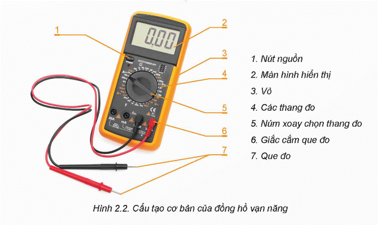 KHỞI ĐỘNG Quan sát Hình 2.1 và cho biết: Dụng cụ đo điện đang được sử dụng để đo đại lượng điện nào?Giải chi tiết: Dụng cụ đo điện đang được sử dụng để đo điện áp. I. Một số dụng cụ đo điện cơ bản