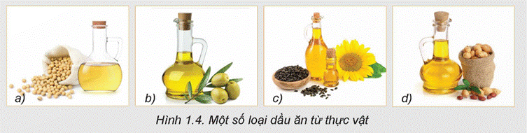 KHỞI ĐỘNG Các loại thực phẩm trong Hình 1.1 được chia thành các nhóm chất dinh dưỡng khác nhau. Đó là những nhóm gì và đóng vai trò như thế nào đối với cơ thể người?Giải chi tiết:1. Đạm (protein): - Là thành phần cấu trúc chính của tế bào và mô trong cơ thể, bao gồm cả tế bào cơ, tế bào da, tế bào máu và các enzyme. - Cần thiết cho quá trình tạo ra và duy trì các cơ bắp, mô sừng, tóc và móng. - Tham gia vào quá trình tái tạo và sửa chữa các mô và tế bào hư tổn. - Cung cấp năng lượng cho cơ thể khi cần thiết.2. Tinh bột (carbohydrate): - Là nguồn năng lượng chính cho cơ thể. Sau khi tiêu hóa, tinh bột được chuyển hóa thành đường glucose để cung cấp năng lượng cho các hoạt động của cơ thể. - Cung cấp năng lượng cho não và hệ thần kinh hoạt động. - Làm đầy bụng và giữ cảm giác no lâu hơn, giúp kiểm soát cân nặng.3. Chất xơ: - Giúp duy trì hệ tiêu hóa lành mạnh bằng cách tăng cường sự di chuyển của thức ăn trong ruột và kích thích sự tiêu hóa. - Giảm nguy cơ táo bón bằng cách tăng cường khả năng hấp thụ nước trong đại tràng. - Giúp kiểm soát đường huyết bằng cách chậm hấp thụ đường và giảm nguy cơ tiểu đường type 2. - Có thể giúp giảm cân bằng cách làm giảm cảm giác đói và kiểm soát lượng thức ăn tiêu thụ. I. CÁC CHẤT SINH NĂNG LƯỢNGCâu hỏi: Đọc nội dung mục I.1 và quan sát Hình 1.2, kết hợp với hiểu biết cá nhân, hãy kể tên một số loại thực phẩm giàu protein và phân tích vai trò của protein đối với cơ thể người.- Một số vai trò chính của protein đối với cơ thể người:+ Tạo hình: là vai trò quan trọng nhất của protein, giúp xây dựng và tái tạo tất cả các mô của cơ thể.+ Tham gia vận chuyển chất dinh dưỡng: phần lớn các chất vận chuyển dinh dưỡng là protein, khi thiếu protein thì việc hấp thụ, vận chuyển một số chất dinh dưỡng bị ảnh hưởng, dẫn đến cơ thể bị thiếu chất dù trong khẩu phần ăn thực tế không thiếu các chất dinh dưỡng đó.+ Điều hoà hoạt động của cơ thể: protein là thành phần cầu tạo chính của hormone, enzyme,... có chức năng điều hoà chuyển hoá, cân bằng nội môi.+ Cung cấp năng lượng: giúp cơ thể sinh trưởng và phát triển.Giải chi tiết:- Một số loại thực phẩm giàu protein: thịt gia cầm, thịt bò, thịt lợn, cá, hải sản, sữa, đậu, óc chó, hạnh nhân,... Câu hỏi: Tại sao trong khẩu phần ăn cần có sự kết hợp nhiều loại thực phẩm. kết hợp giữa thực phẩm có nguồn gốc động vật và thực vật?Giải chi tiết:Việc kết hợp nhiều loại thực phẩm, bao gồm cả thực phẩm từ nguồn gốc động vật và thực vật, giúp cung cấp đầy đủ các dạng protein, axit amin, vitamin, khoáng chất và chất xơ cho cơ thể, đồng thời giúp duy trì sự cân đối dinh dưỡng và tăng khả năng hấp thụ chất dinh dưỡng. Câu hỏi: 1. Quan sát Hình 1.3, kết hợp với hiểu biết cá nhân, hãy kể tên và phân loại một số thực phẩm cung cấp chất béo cho cơ thể người.2. Quan sát Hình 1.4 dưới đây, hãy nêu tên một số loại quả và hạt có thể dùng để sản xuất dầu ăn. Ở nhà em thường sử dụng loại dầu ăn nào?Giải chi tiết:1. Dưới đây là một số thực phẩm cung cấp chất béo cho cơ thể người, được phân loại theo nguồn gốc: Chất béo từ nguồn động vật:- Dầu và mỡ động vật như dầu ăn, mỡ lợn, mỡ bò.- Thịt và sản phẩm từ thịt như thịt bò, thịt heo, thịt gia cầm, đặc biệt là các phần có mỡ như da gà, da lợn.- Sữa và sản phẩm từ sữa như sữa bò, sữa chua, kem.Chất béo từ nguồn thực vật:- Dầu thực vật như dầu oliu, dầu hạt lúa mạch, dầu hạt cải, dầu hạt hướng dương.- Hạt và hạt quả như hạt hướng dương, hạt bí, hạt chia, hạt hạnh nhân, hạt óc chó.- Các loại quả bơ, dừa, hạnh nhân, hạt bơ. 2. Một số loại quả và hạt có thể dùng để sản xuất dầu ăn: đậu nành, ô-liu, hướng dương, đậu phộng, gạo lứt,... Câu hỏi: Đọc nội dung mục I.3, hãy kể tên các loại thực phẩm giàu carbohydrate và phân tích vai trò của carbohydrate đối với cơ thể người.Giải chi tiết:- Các loại thực phẩm giàu carbohydrate: ngũ cốc, khoai tây, đậu nành, trái cây,...- Một số vai trò chính của carbohydrate đối với cơ thể người:+ Cung cấp năng lượng: là vai trò quan trọng nhất, 1 g carbohydrate cung cấpkhoảng 4 Kcal năng lượng.+ Tạo hình: tham gia cấu tạo tế bào và các mô của cơ thể.+ Điều hoà hoạt động của cơ thể: tham gia chuyển hoá lipid, giữ ổn định hằng số nội môi.+ Cung cấp chất xơ cho cơ thể. II. VITAMIN, CHẤT KHOÁNG, CHẤT XƠ, NƯỚCCâu hỏi: Phân tích Bảng 1.1, hãy kể tên một số loại vitamin thiết yếu và chobiết, mỗi loại thực phẩm ở Hình 1.6 cung cấp vitamin nào.Giải chi tiết:- Một số loại vitamin thiết yếu: Vitamin A, B, C, D.a) Ổi cung cấp vitamin C.b) Trứng cung cấp vitamin D, B2 và B12.c) Giá đậu cung cấp vitamin a, B, C và E.d) Các loại đậu cung cấp vitamin B.e) Rau dền cung cấp vitamin C và E.g) Gan heo cung cấp vitamin A, B và D. Câu hỏi: Đọc nội dung mục II.2, phân tích Bảng 1.2 và kết hợp với hiểu biết cá nhân, hãy kể tên một số chất khoáng thiết yếu, các thực phẩm cung cấp, vai trò và nhu cầu của cơ thể người với các chất khoáng này.Giải chi tiết: Chất khoángCác thực phẩm cung cấp chất khoáng Vai tròNhu cầuSắt- Các loại thịt đỏ, sữa,...- Rau lá màu xanh đậm.- Tham gia vào quá trình tạo máu, là thành phần của enzyme hoặc xúc tác cho phản ứng sinh hóa trong cơ thể.- Thiếu sắt có thể dẫn đến thiếu máu.- Nam khoảng 10 mg/ngày.- Nữ: khoảng 15 mg/ngày.Lưu ý: Phụ nữ có thai, cho con bú, trong thời kì kinh nguyệt nhu cầu tăng gấp đôi so với bình thường.Kẽm- Tôm, cua, nhuyễn thể, sò,...- Gan, thịt động vật bốn chân và trứng,...- Kẽm có vai trò tăng trưởng và tăng cường hệ miễn dịch, đồng thời phát triển hệ thống thần kinh trung ương.- Thiếu kẽm có thể dẫn đến sự phát triển cơ thể và hệ thống thần kinh trung ương.- Nam: khoảng 15 mg/ngày.- Nữ: khoảng 12 mg/ngày.Iodine- Muối có chứa iodine,...- Các loại thịt, hải sản, lòng đỏ trứng, rau cải,..- Iodine là thành phần quan trọng của hormone tuyến giáp.- Thiếu iodine có thể dẫn đến bệnh bướu cổ.Khoảng 150 µg/ngày.Calcium- Sữa, phô mai, sữa chua,...- Hải sản, rau xanh, hạt đậu,...- Calcium là thành phần cấu tạo của xương và răng, làm cho xương và răng chắc khỏe.- Thiếu calcium có thể dẫn đến còi xương ở trẻ em và loãng xương ở người lớn.- Khoảng 500 mg/ngày.Natri- Muối, các loại gia vị,...- Hải sản, phô mai,...- Natri là chất điện giải giúp điều hòa đường huyết, hỗ trợ hoạt động của cơ bắp, bộ não, tim mạch,...- Thừa natri có thể dẫn đến bệnh tăng huyết áp.<2g natri/ngày (khoảng <5g muối/ngày) Câu hỏi: Đọc nội dung mục II.3, hãy kể tên các thực phẩm cung cấp chất xơ và vai trò của chất xơ đối với cơ thể người.Giải chi tiết:- Các thực phẩm cung cấp chất xơ: Chất xơ có nhiều trong các loại trái cây, rau, hạt và ngũ cốc.- Một số vai trò chính của chất xơ đối với cơ thể người:+ Đảm bảo hoạt động bình thường của bộ máy tiêu hoá: chất xơ giúp làm mềm phân; định hình, giúp khối phân lớn hơn và nhanh chóng di chuyển trong đườngtiêu hoá, giúp cơ thể thải được các chất cặn bã ra ngoài dễ dàng hơn.+ Hấp phụ những chất có hại trong đường tiêu hoá: giúp làm giảm nguy cơ mắc các bệnh mạch vành, đột quỵ, tăng huyết áp, đái tháo đường, béo phì và một số bệnh đường ruột.+ Làm khối lượng thức ăn lớn hơn, do đó tạo cảm giác no, giúp cải thiện việc tiêu thụ quá nhiều chất sinh năng lượng, thường ứng dụng trong việc giảm cơn đói với người thừa cân, béo phì. Câu hỏi: Đọc nội dung mục II.4, dựa vào nhu cầu nước của cơ thể người, hãy tính lượng nước em cần uống trong một ngày.Giải chi tiết:Nước chiếm khoảng 74% trọng lượng cơ thế của trẻ sơ sinh, từ 55% đến 60% trọng lượng cơ thể người trưởng thành nam giới và khoảng 50%) nữ giới.Em hãy dựa vào chiều cao và cân nặng của cơ thể để tính lượng nước phù hợp. LUYỆN TẬP1. Kể tên các loại thực phẩm em thường sử dụng trong một ngày. Cho biết thành phần dinh dưỡng trong các loại thực phẩm đó.2. Chọn đáp án đúng cho các câu hỏi sau:- Chất dinh dưỡng nào chiếm tỉ lệ cung cấp năng lượng cao nhất cho cơ thể con người?A. Protein. B. Lipid. C. Carbohydrate. D. Vitamin.- Vitamin C có nhiều nhất trong loại thực phẩm nào sau đây?A. Quả ổi. B. Rau cải. C. Cá. D. Gạo.Giải chi tiết:1. Tùy thuộc vào khẩu phần cụ thể và thói quen ăn uống của mỗi người, có thể có sự biến đổi trong các loại thực phẩm được sử dụng hàng ngày. Tuy nhiên, việc đảm bảo cân đối các nhóm dinh dưỡng chính như carbohydrate, protein, chất béo, vitamin và khoáng chất là rất quan trọng để duy trì sức khỏe và cân nặng. Gợi ý:a) Bữa sáng: - Bánh mì: cung cấp carbohydrate từ tinh bột. - Trứng: cung cấp protein và chất béo. - Sữa: cung cấp protein, canxi và các dạng chất béo. - Quả: cung cấp vitamin, khoáng chất và chất xơ.b) Bữa trưa: - Cơm: cung cấp carbohydrate từ tinh bột. - Thịt gà hoặc thịt bò: cung cấp protein và chất béo. - Rau xanh: cung cấp chất xơ, vitamin và khoáng chất. - Dầu ăn: cung cấp chất béo.c) Bữa tối: - Cơm hoặc mì: cung cấp carbohydrate. - Cá hoặc thịt heo: cung cấp protein và chất béo. - Rau cải: cung cấp chất xơ và vitamin. - Dầu ăn: cung cấp chất béo. 2. - Chất dinh dưỡng nào chiếm tỉ lệ cung cấp năng lượng cao nhất cho cơ thể con người? - C. Carbohydrate.- Vitamin C có nhiều nhất trong loại thực phẩm nào sau đây? - A. Quả ổi. VẬN DỤNGTìm hiểu vai trò của các chất dinh dưỡng có trong thực phẩm và xây dựng một chế độ ăn hợp lí cho bản thân.Giải chi tiết:- Dưới đây là một số chất dinh dưỡng quan trọng và vai trò của chúng:1. Carbohydrate: Cung cấp năng lượng cho cơ thể và là nguồn năng lượng chính cho hoạt động hàng ngày.2. Protein: Xây dựng và sửa chữa cơ bắp, tạo ra các hormone và enzyme cần thiết cho cơ thể, và hỗ trợ quá trình miễn dịch.3. Chất béo: Cung cấp năng lượng dự trữ, hỗ trợ hấp thụ vitamin, và đóng vai trò quan trọng trong việc duy trì sự hoạt động của não và hệ thần kinh.4. Vitamin và khoáng chất: Đóng vai trò trong nhiều quá trình sinh hóa trong cơ thể, bao gồm hỗ trợ hệ miễn dịch, chức năng thần kinh, và sức khỏe của da, tóc và móng.5. Chất xơ: Hỗ trợ tiêu hóa, giảm nguy cơ mắc bệnh tim mạch và bệnh đường ruột, và giữ cho cảm giác no lâu hơn. Khi xây dựng một chế độ ăn hợp lí cho bản thân, bạn nên:- Đa dạng hóa khẩu phần ăn uống để đảm bảo cung cấp đủ các loại chất dinh dưỡng.- Tăng cường tiêu thụ thực phẩm giàu chất xơ, như rau củ, hoa quả, ngũ cốc nguyên hạt.- Hạn chế tiêu thụ đường và chất béo bão hòa, và chọn lựa các loại chất béo không no và chất béo không bão hòa.- Uống đủ nước mỗi ngày để duy trì sự cân bằng nước trong cơ thể.- Tuân thủ khẩu phần ăn uống cân đối và phù hợp với nhu cầu dinh dưỡng của bản thân, cũng như tình trạng sức khỏe và hoạt động hàng ngày. KẾT NỐI NGHỀ NGHIỆPDinh dưỡng viên là tên gọi dành cho những người làm công việc tư vấn, chăm sóc dinh dưỡng và an toàn vệ sinh thực phẩm trong cộng đồng hoặc trong bệnh viện. Công việc của dinh dưỡng viên bao gồm: xây dựng chế độ dinh dưỡng, thực đơn; hướng dẫn cách lựa chọn thực phẩm và các công tác liên quan đến an toàn vệ sinh thực phẩm. Dinh dưỡng viên có thể làm việc tại các bệnh viện, viện dinh dưỡng, các trường đại học hoặc các cơ quan có ngành dinh dưỡng. Dựa vào thông tin trên, hãy tìm hiểu rồi cho biết sự phù hợp của bản thân mình với ngành nghề này và nêu lí do.Giải chi tiết:Sự phù hợp với ngành nghề dinh dưỡng viên phụ thuộc vào sự quan tâm đến dinh dưỡng và sức khỏe, kỹ năng giao tiếp, kiến thức về dinh dưỡng và thực phẩm, cũng như mong muốn giúp đỡ người khác. Nếu bạn cảm thấy mình phù hợp với những yếu tố này và có mong muốn làm việc trong lĩnh vực dinh dưỡng, đó có thể là một lựa chọn tốt cho bạn. KẾT NỐI NĂNG LỰC
