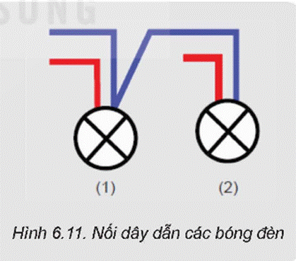 KHỞI ĐỘNG Câu hỏi: Hãy kể tên các vật liệu, thiết bị và dụng cụ lắp đặt mạng điện trong Hình 6.1.Giải chi tiết:Kìm cắt dây, kìm tuốt dây, tua vít, băng dính cách điện, thước dây, dây điện, phích cắm,... KẾT NỐI NĂNG LỰCTrong mạch công tắc ba cực điều khiển hai đèn cần thực hiện mối nối rẽ nhánh trên đường dây trung tính để cấp cho mỗi đèn. Em có thể không thực hiện mối nối rẽ nhánh này mà thực hiện cách nối dây sau:Từ điểm nối dây trung tính của đèn 2 nối tiếp sang dây trung tính đèn 1. Nối dây từ trung tính của nguồn đến đèn 1 (Hình 6.11).Theo em cách nào sẽ tiết kiệm dây dẫn hơn? Giải chi tiết:Cách nối dây như Hình 6.11 có thể tiết kiệm dây dẫn hơn, vì nó loại bỏ cần thiết phải thực hiện một mối nối rẽ nhánh trên đường dây trung tính. Thay vào đó, nó sử dụng một đường dây trung tính chung cho cả hai đèn và chỉ cần một đường dây trung tính từ nguồn đến đèn 1. Điều này giúp giảm lượng dây dẫn cần sử dụng trong mạch, tiết kiệm chi phí và công sức trong quá trình lắp đặt. VẬN DỤNG