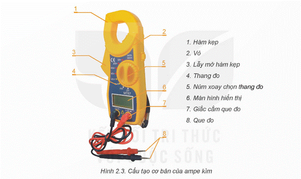 KHỞI ĐỘNG Quan sát Hình 2.1 và cho biết: Dụng cụ đo điện đang được sử dụng để đo đại lượng điện nào?Giải chi tiết: Dụng cụ đo điện đang được sử dụng để đo điện áp. I. Một số dụng cụ đo điện cơ bản
