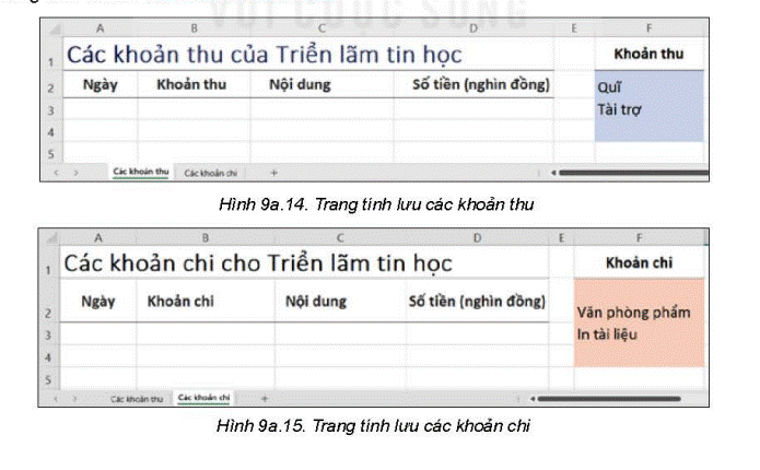 1. CÔNG CỤ XÁC THỰC DỮ LIỆUHoạt động 1: Xây dựng cấu trúc bảng tínhDựa trên hiểu biết về những khoản chi tiêu của gia đình, em hãy cho biết:1. Tài chính gia đình gồm những khoản mục gì2. Nêu cấu trúc một bảng tính điện tử quản lí tài chính mà em thấy phù hợp với gia đình emGiải chi tiết:Mỗi gia đình sẽ có những khoản mục riêng. Dưới đây là gợi ý:1. Tài chính của gia đình gồm các khoản mục:- Thu nhập- Chi tiêu cố định- Chi tiêu hàng ngày- Tiết kiệm và đầu tư- Chi tiêu không định kì2. Một bảng tính điện tử quản lí tài chính phù hợp với gia đình có cấu trúc như nhau:- Sheet thu nhập- Sheet chi tiêu cố định- Sheet chi tiêu hàng ngày- Sheet tiết kiệm và đầu tư- Sheet chi tiêu không định kìCâu hỏi: Hãy tính thu nhập trong hình 9a.6 lưu dữ liệu về các khoản thu của gia đình. Em hãy quan sát hình 9a.6 và cho biết dữ liệu ở cột B cần được thiết lập để thỏa mãn điều kiện xác thực nào.Giải chi tiết:- Ô B2: thiết lập dữ liệu khoản thu- Ô B3: thiết lập dữ liệu khoản thu lương tháng 8 2. THỰC HÀNH: SỬ DỤNG CÔNG CỤ XÁC THỰC DỮ LIỆU ĐỂ TẠO BẢNG TÍNH QUẢN LÍ TÀI CHÍNH GIA ĐÌNHCác em làm theo hướng dẫn trong sách giáo khoaLUYỆN TẬPCâu 1: Mở tệp bảng tính TaiChinhGiaDinh.xlsx và thực hiện các yêu cầu sau:a. Tạo thêm một trang tính mới đặt tên là thu nhậpb. Nhập dữ liệu khoản thu (cột F), nhập nội dung các khoản thu gia đình như minh họa ở hình 9a.6, trong đó sử dụng công cụ các thực dữ liệu để khoản thu ở cột B được lấy từ danh sách ở cột FGiải chi tiết:a. Tạo thêm một trang tính mới đặt tên là thu nhập1. Nhấp chuột phải lên tab của trang tính hiện tại và chọn “chèn” hoặc “thêm trang”2. Đặt tên trang tính bằng thu thập bằng cách nhấp đụp vào tên mặc định của trang tính (VD: Sheet2;Trang_tính2) và nhập tên “Thu nhập” b. Nhập dữ liệu khoản thu: Chúng ta điền dữ liệu tương ứng từ cột F Câu 2: Mở trang tính Thu nhập trong tệp bảng tính TaiChinhGiaDinh.xlsx sử dụng công cụ xác thực dữ liệu để hạn chế kiểu dữ liệu và giá trị dữ liệu cho cột số tiền (nghìn đồng) tương tự như yêu cầu của trang tính chi tiêu. Hãy thêm ít nhất 3 hàng dữ liệu vàoGiải chi tiết:Có thể làm tương tự trang tính sauVẬN DỤNG