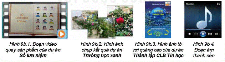 1. PHẦN MỀM VIDEO VÀ CHỨC NĂNG CHÍNHHoạt động 1: Làm thế nào để tạo video từ văn bản, hình ảnh, và âm thanh?An dùng điện thoại thông minh quay một đoạn video về sản phẩm tin học đã thực hiện khi học môn Tin học ở lớp 6 là Sổ lưu niệm. Minh chụp ảnh cây xanh ở vườn trường, sân trường để minh họa cho sự thành công của dự án Trường học xanh. Khoa có hình ảnh tờ rơi quảng cáo và tài liệu của dự án Thành lập CLB Tin học,… các bạn muốn làm ra một video kết hợp các đoạn video, hình ảnh đó và thêm vào vài lời bình, nhạc nền,… Theo em, làm thế nào để tạo được video tổng hợp từ những gì các bạn đã đã có để chiếu trong buổi triển lãm tin học?Giải chi tiết:Để tạo được video tổng hợp từ những gì các bạn đã đã có để chiếu trong buổi triển lãm tin học, các bạn cần sử dụng phần mềm làm video: tạo mới, chỉnh sửa, thêm hiệu ứng, tạo các video kết hợp từ các thông tin các bạn có sẵn.Câu hỏi: Em hãy chọn phương án ghép đúngPhần mềm video làA. Phần mềm ứng dụng giúp người sử dụng quay được videoB. Phần mềm ứng dụng giúp người sử dụng làm ra các video từ các dữ liệu dạng văn bản, hình ảnh, âm thanh, videoC. Phần mềm hệ thống giúp người sử dụng xem videoD. Phần mềm hệ thống giúp người sử dụng phát video trên mạngGiải chi tiếtChọn B. Phần mềm ứng dụng giúp người sử dụng làm ra các video từ các dữ liệu dạng văn bản, hình ảnh, âm thanh, video.2. PHẦN MỀM EDITORHoạt động 2: Em biết những phần mềm làm video nào1, Em hãy kể tên một vài phần mềm làm video mà em biết2, Em muốn sử dụng một phần mềm làm video có những chức năng gì?Giải chi tiết:1, Một vài ứng dụng làm video:- Capcut- Photoshop- Tiktok- Video Editor- …2, Em muốn sử dụng một phần mềm làm video có các chức năng:- Tạo video từ ảnh- Chèn âm thanh vào video- Cắt ghép video- Chia sẻ video- Xuất video với chất lượng HDCâu hỏi: Chọn phương án ghép saiVideo Editor là phần mềm làm videoA. Có giao diện thân thiện, dễ sử dụngB. Hỗ trợ nhiều định dạng tệpC. Được tích hợp sẵn trong tất cả các hệ điều hànhD. Có đầy đủ những chức năng làm video cơ bản và nâng caoGiải chi tiết:Đáp án sai là C. Được tích hợp sẵn trong tất cả các hệ điều hành3. THỰC HÀNH LÀM QUEN VỚI PHẦN MỀM VIDEOHọc sinh làm theo hướng dẫn trong sách giáo khoaLUYỆN TẬPCâu 1: Em hãy nêu các chức năng chính của phần mềm làm videoGiải chi tiết:Chức năng- Chỉnh sửa video- Chỉnh sửa âm thanh- Chuyển đổi định dạng tệp- Thêm hiệu ứng và chuyển động- Chỉnh sửa màu sắc- Thêm văn bản và tiêu đề- Xem trước, xuất và chia sẻ videoCâu 2: Em hãy thu thập các video, hình ảnh, tài liệu về các sản phẩm em đã làm được trong quá trình thực hiện các dự án (ví dụ Sổ lưu niệm, Trường học xanh, Thành lập CLB Tin học) khi học môn Tin học. Lưu các tệp vào thư mục trong máy tính và thực hiện:a. Khởi động phần mềm Video Editor, mở dự án làm video SanPham TinHoc.b. Nhập các tệp dữ liệu em đã thu thập vào thư viện dữ liệu. liệu. JCc. Đưa dữ liệu vào bàn dựng.d. Dùng các nút điều khiển ở màn hình xem trước để xem video.e. Xoá bỏ lần lượt từng dữ liệu khỏi bàn dựng, quan sát xem dữ liệu trong thư viện có bị mất không.f. Xoá bỏ lần lượt từng dữ liệu khỏi thư viện.Giải chi tiết:Hướng dẫn: a. Khởi động phần mềm Video Editor và mở dự án:- Mở phần mềm Video Editor (ví dụ: Adobe Premiere Pro, Final Cut Pro, iMovie, Filmora) trên máy tính của bạn.- Tạo một dự án mới và đặt tên là SanPham TinHoc