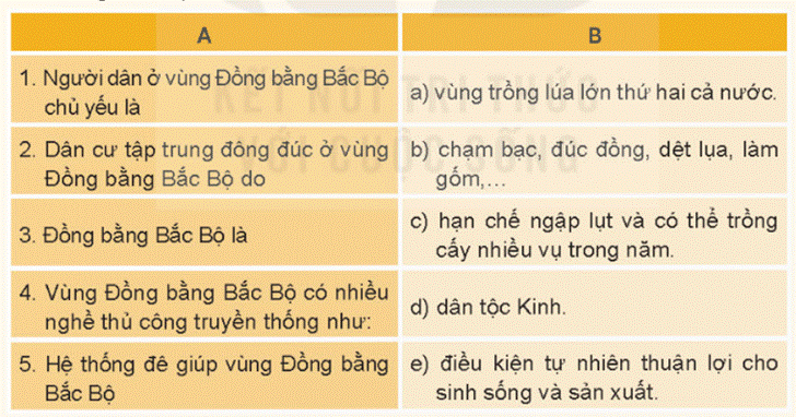 KHỞI ĐỘNGCâu hỏi: Những câu thơ sau giúp em liên tưởng đến hoạt động sản xuất nào ở vùng Đồng bằng Bắc Bộ: Hạt gạo làng tacó vị phù sacủa sông Kinh Thầy