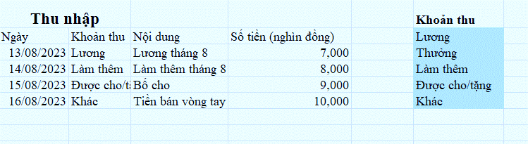 1. CÔNG CỤ XÁC THỰC DỮ LIỆUHoạt động 1: Xây dựng cấu trúc bảng tínhDựa trên hiểu biết về những khoản chi tiêu của gia đình, em hãy cho biết:1. Tài chính gia đình gồm những khoản mục gì2. Nêu cấu trúc một bảng tính điện tử quản lí tài chính mà em thấy phù hợp với gia đình emGiải chi tiết:Mỗi gia đình sẽ có những khoản mục riêng. Dưới đây là gợi ý:1. Tài chính của gia đình gồm các khoản mục:- Thu nhập- Chi tiêu cố định- Chi tiêu hàng ngày- Tiết kiệm và đầu tư- Chi tiêu không định kì2. Một bảng tính điện tử quản lí tài chính phù hợp với gia đình có cấu trúc như nhau:- Sheet thu nhập- Sheet chi tiêu cố định- Sheet chi tiêu hàng ngày- Sheet tiết kiệm và đầu tư- Sheet chi tiêu không định kìCâu hỏi: Hãy tính thu nhập trong hình 9a.6 lưu dữ liệu về các khoản thu của gia đình. Em hãy quan sát hình 9a.6 và cho biết dữ liệu ở cột B cần được thiết lập để thỏa mãn điều kiện xác thực nào.Giải chi tiết:- Ô B2: thiết lập dữ liệu khoản thu- Ô B3: thiết lập dữ liệu khoản thu lương tháng 8 2. THỰC HÀNH: SỬ DỤNG CÔNG CỤ XÁC THỰC DỮ LIỆU ĐỂ TẠO BẢNG TÍNH QUẢN LÍ TÀI CHÍNH GIA ĐÌNHCác em làm theo hướng dẫn trong sách giáo khoaLUYỆN TẬPCâu 1: Mở tệp bảng tính TaiChinhGiaDinh.xlsx và thực hiện các yêu cầu sau:a. Tạo thêm một trang tính mới đặt tên là thu nhậpb. Nhập dữ liệu khoản thu (cột F), nhập nội dung các khoản thu gia đình như minh họa ở hình 9a.6, trong đó sử dụng công cụ các thực dữ liệu để khoản thu ở cột B được lấy từ danh sách ở cột FGiải chi tiết:a. Tạo thêm một trang tính mới đặt tên là thu nhập1. Nhấp chuột phải lên tab của trang tính hiện tại và chọn “chèn” hoặc “thêm trang”2. Đặt tên trang tính bằng thu thập bằng cách nhấp đụp vào tên mặc định của trang tính (VD: Sheet2;Trang_tính2) và nhập tên “Thu nhập” b. Nhập dữ liệu khoản thu: Chúng ta điền dữ liệu tương ứng từ cột F Câu 2: Mở trang tính Thu nhập trong tệp bảng tính TaiChinhGiaDinh.xlsx sử dụng công cụ xác thực dữ liệu để hạn chế kiểu dữ liệu và giá trị dữ liệu cho cột số tiền (nghìn đồng) tương tự như yêu cầu của trang tính chi tiêu. Hãy thêm ít nhất 3 hàng dữ liệu vàoGiải chi tiết:Có thể làm tương tự trang tính sauVẬN DỤNG