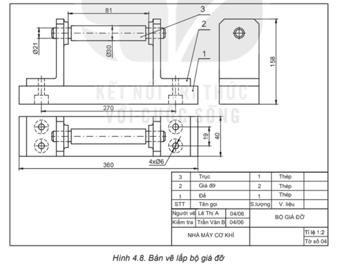 I. NỘI DUNG BẢN VẼ LẮP Câu hỏi: Hình 4.1 là một bản vẽ lắp. Hãy quan sát và cho biết có những điểm khác biệt nào so với bản vẽ chi tiết?Giải chi tiết:Trên bản vẽ lắp không ghi yêu cầu kĩ thuật, có bảng kê, thể hiện sự lắp ráp giữa các chi tiết. II. ĐỌC BẢN VẼ LẮP THỰC HÀNHCâu hỏi: Đọc bản vẽ lắp bộ giá đỡ (Hình 4.8) theo trình tự trên Bảng 4.1 (kẻ bảng theo mẫu Bảng 4.1 vào vở và ghi phần trả lời vào bảng).Trình tự đọcNội dung đọcKết quả đọc bản vẽ gối đỡ (Hình 3.6)Bước 1. Khung tên- Tên gọi sản phẩm- Tỉ lệ bản vẽ- Bộ giá đỡ- Tỉ lệ: 1: 2Bước 2. Bảng kê Tên gọi, số lượng của chi tiết - Đế (1)- Giá đỡ (2)- Trục (3)Bước 3. Hình biểu diễnTên gọi các hình chiếuHình chiếu đứng, hình chiếu bằng, hình chiếu cạnhBước 4. Kích thước- Kích thước chung- Kích thước lắp ghép giữa các chi tiết- Kích thước xác định khoảng cách giữa các chi tiết- Kích thước chung: chiều dài 360 mm, chiều rộng 40 mm, chiều cao 158 mmBước 5. Phân tích chi tiết- Vị trí của các chi tiết - Đế (1)- Giá đỡ (2)- Trục (3)Bước 6. Tổng hợp - Trình tự tháo lắp các chi tiết- Tháo chi tiết: 3 – 2 – 1- Lắp chi tiết: 1 – 2 – 3 VẬN DỤNG