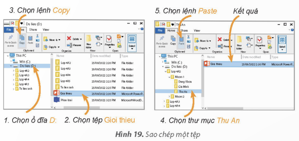 KHỞI ĐỘNGĐầu năm học, cô giáo đã thống nhất với cả lớp và tạo cây thư mục như trong Hình 15a để lưu trữ bài tập và tư liệu của mỗi bạn ở máy tính trong phòng thực hành. Hôm nay, bạn Thu An chuyển từ nhóm 1 sang nhóm 2 nên cần thay đổi cây thư mục như trong Hình 15b, theo em cần phải thực hiện thao tác nào?Giải chi tiết:Cần thực hiện các thao tác: Sao chép thư mục Thu An từ Nhóm 1 sang Nhóm 2, rồi xóa thư mục Thu An ở Nhóm 1. 1. CÁC THAO TÁC VỚI TỆP VÀ THƯ MỤCCâu hỏi:Em có biết cách nhanh nhất để từ cây thư mục như ở Hình 15a có cây thư mục như ở Hình 15b không?Giải chi tiết:Cách nhanh nhất: di chuyển hoặc sao chép tệp và thư mục đến thư mục khác..Câu hỏi: Để thực hiện nhiệm vụ ở Hoạt động khởi động, cách nào sau đây là tốt nhất?A. Tạo mới thư mục Thu An ở Nhóm 2 và xóa thư mục Thu An ở Nhóm 1.B. Di chuyển thư mục Thu An từ Nhóm 1 sang Nhóm 2.C. Sao chép thư mục Thu An từ Nhóm 1 sang Nhóm 2, rồi xóa thư mục Thu An ở Nhóm 1.Giải chi tiết:C. Sao chép thư mục Thu An từ Nhóm 1 sang Nhóm 2, rồi xóa thư mục Thu An ở Nhóm 1. 2. TÁC HẠI KHI THAO TÁC NHẦM VỚI TỆP VÀ THƯ MỤCCâu hỏi: Thao tác không đúng sẽ dẫn đến tác hại gì?Bạn nào sau đây có thao tác không đúng? Thao tác đó sẽ dẫn đến hậu quả gì?A. Minh sao chép một tệp trong thư mục Video đến thư mục của mình.B. An xóa các thư mục và tệp nháp trong thư mục của mình.C. Huy xóa tệp trong thư mục Windows ở ổ đĩa C.D. Khoa đổi tên thư mục con trong thư mục của mình.Giải chi tiết:C. Huy xóa tệp trong thư mục Windows ở ổ đĩa C. Câu hỏi: Theo em khi thao tác nhầm với tệp và thư mục có thể dẫn dễn những tác hại nào?A. Làm mất thông tin. B. Lỗi chương trình máy tính.C. Khó quản lí tệp và thư mục. D. Làm hỏng phần cứng máy tính.Giải chi tiết:A. Làm mất thông tin.B. Lỗi chương trình máy tính.C. Khó quản lí tệp và thư mục. 3. THỰC HÀNH THAO TÁC VỚI TỆP VÀ THƯ MỤCCâu hỏi 1: Em hãy tạo cây thư mục theo gợi ý như ở Hình 18. Sau đó sao chéo tệp trình chiếu Giới thiệu ở ổ đĩa D vào thư mục Thu An, rồi xóa tệp Giới thiệu ở ổ đĩa D. Lưu ý: Tệp Giới thiệu ở ổ đĩa D sẽ được thầy cô giáo cung cấp sẵn trên máy tính thực hành.Giải chi tiết:Em hãy thực hiện việc tạo thư mục như đã học ở lớp 3.Sao chép một tệp: hướng dẫn chi tiết sau đây sẽ sao chép tệp Giới thiệu ở ổ đĩa D: vào thư mục Thu An.Lưu ý: Sao chép một thư mục được thực hiện tương tự như sao chép một tệp. Khi sao chép thư mục thì tất cả các tệp và thư mục con của thư mục đó cũng được sao chép.Thao tác xóa tệp thực hiện tương tự như xóa thư mục đã học ở lớp 3. Câu hỏi 2: Em hãy thực hiện các yêu cầu sau:a) Di chuyển thư mục Thu An từ Nhom 1 sang Nhom 2.b) Đổi tên tệp Giới thiệu thành Giơi thieu nhom.Giải chi tiết:a) Để di chuyển thư mục Thu An từ Nhom 1 sang Nhom 2, thực hiện thao tác:Lưu ý: Nếu em không thấy thư mục Nhom 2 trong danh sách hiện ra sau khi chọn lệnh Move to thì em có thể chọn Choose location... rồi tiếp tục tìm đến thư mục Nhom 2 trong máy tính.Khi di chuyển thư mục thì các tệp và thư mục con của thư mục đó cũng di chuyển theo.b) Đổi tên tệp được thực hiện tương tự như đổi tên thư mục đã học ở lớp 3. Em thực hiện các thao tác như sau: LUYỆN TẬPCâu 1: Khi em muốn tệp và thư mục tồn tại cả ở thư mục cũ và thư mục mới em sử dụng một thao tác nào?A. Sao chép. B.Di chuyển. C. Xóa. D. Đổi tên.Giải chi tiết:A. Sao chép. Câu 2: Em hãy thực hành các nhiệm vụ sau:a) Tạo thư mục con trong thư mục mang tên em theo gợi ý ở Hình 22.b) Sao chép một tệp hình ảnh trên máy tính vào thư mục Hinh anh, sao chép một tệp trình chiếu vào thư mục Bai tap và đổi tên tệp thành Hoten_lop_bai 1.c) Di chuyển thư mục Bai tap sang thư mục Nhóm 2 và đổi tên thành Bai tap nhom.d) Sao chép thư mục Hinh anh vào Nhom 2 và xóa thư mục Hinh anh trong thư mục Thu An.Giải chi tiết:Học sinh tự thực hành. VẬN DỤNG