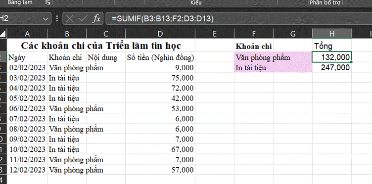 1. HÀM SUMIFHoạt động 1: Tổng hợp chi tiêu theo từng khoảnHình 11a.1 là trang tính Chi tiêu đã được bổ sung thêm cột Tổng tiền. Theo em, con số 920 ở ô H2 mang ý nghĩa gì? Công thức ở ô H2 liên quan đến những dữ liệu nào trong vùng dữ liệu A3:D10?Giải chi tiết:- Con số 920 là tổng số tiền của khoản chi “ở”- Công thức ở ô H2 liên quan đến dữ liệu “Khoản chi” trong vùng dữ liệu A3:D10 Câu hỏi: Hình 11a.3 minh họa dữ liệu của trang tính Thu nhập. Em hãy cho biết công thức cần nhập ở ô H2 là gì? giá trị ô H2 có ý nghĩa gì?Giải chi tiết:- Công thức ô H2: =SUMIF($B$3:$B$8,F2,$D$3:$D$8)- Giá trị ô H2 là Tổng tiền của Khoản thu Lương 2. THỰC HÀNH: SỬ DỤNG HÀM COUNTIFThực hành theo hướng dẫn sách giáo khoaLUYỆN TẬPEm hãy bổ sung thêm một số dòng dữ liệu thu, chi vào cuối phần dữ liệu của cả hai trang tính Thu nhập và Chi tiêu. Hãy điều chỉnh công thức SUMIF ở cột H để kết quả tổng số tiền của mỗi khoản thu, chi được chính xácGiải chi tiết:Các em điền như sau:- Trang tính khoản thu - Trang tính các khoản chi VẬN DỤNGThực hành theo hướng dẫn sách giáo khoa