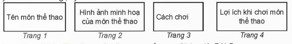 KHỞI ĐỘNGỞ lớp 3 em đã tạo được bài trình chiếu đơn giản và gõ được một vài dòng văn bản đơn giản. Em hãy quan sát nội dung trên hai trang chiếu sau, theo em nội dung nào rõ nghĩa hơn? Tại sao?Giải chi tiết:Hình b rõ nghĩa hơn vì câu văn được viết có dấu. 1. GÕ CHỮ TIẾNG VIỆTCâu 1: Những phát biểu nào sau đây là đúng?A. Để gõ được tiếng Việt, máy tính cần phải được cài đặt phần mềm hỗ trợ gõ tiếng Việt.B. Để gõ chữ hoa, em nhấn phím Shift đồng thời gõ phím chữ.C. Có thể gõ phím dấu tiếng Việt theo kiểu Telex ở vị trí bất kì của từ.Giải chi tiết:A. Để gõ được tiếng Việt, máy tính cần phải được cài đặt phần mềm hỗ trợ gõ tiếng Việt.B. Để gõ chữ hoa, em nhấn phím Shift đồng thời gõ phím chữ.C. Có thể gõ phím dấu tiếng Việt theo kiểu Telex ở vị trí bất kì của từ. Câu 2: Để có từ quê hương, em gõ như thế nào theo kiểu Telex?A. quee huong. B. quee huwowng. C. que huwowng.Giải chi tiết:B. quee huwowng. 2. THỰC HÀNH TẠO VĂN BẢN TRÊN TRANG CHIẾUCâu hỏi: Em hãy thực hiện yêu cầu sau:a) Tạo bài trình chiếu có chủ đề giới thiệu về cảnh đẹp ở địa phương với gợi ý sau:Trang 1: Tiêu đề, họ tên, lớp.Trang 2: Liệt kê danh sách một số địa danh.Trang 3: Một hình ảnh về phong cảnh quê hương, có chú thích cho hình ảnh.Trang 4: Lời mời đến thăm. b) Lưu tệp trình chiếu vào thư mục của em đã tạo ở Bài 5 và thoát khỏi phần mềm.Giải chi tiết:Hướng dẫn dưới đây sử dụng phần mềm Microsoft PowerPoint 2010a) Để tạo bài trình chiếu làm như sau:Bước 1: Khởi động phần mềm trình chiếu. Bước 2: Tạo bốn trang chiếu, gõ nội dung và chèn thêm ảnh.Lưu ý: Nháy chuột vào biểu tượng của phần mềm Unikey ở góc dưới bên phải màn hình nền để chuyển đổi giữa chế độ gõ tiếng Anh ( ) và chế độ gõ tiếng Việt ().b) Lưu tệp trình chiếu vào thư mục và thoát khỏi phần mềm.Bước 1: Lưu tệp trình chiếu vào thư mục của em. Chọn lệnh Save trong bảng chọn File. Cửa sổ Save as hiện ra tương tự như sau:Bước 2: Nháy chuột vào nút X để thoát khỏi phần mềm. LUYỆN TẬPCâu 1: Để có từ khiêm tốn, em sẽ gõ như thế nào theo kiểu Telex?A. khieem toons B. khiem toonr C. khieem toonr D. khieem toonfGiải chi tiết:khieem toons Câu 2: Em hãy tạo bốn trang chiếu với chủ để giới thiệu trường em theo gợi ý sau:Lưu tệp với tên Truong em vào thư mục của em đã tạo từ Bài 5.Giải chi tiết:Bước 1: Khởi động phần mềm trình chiếuBước 2: Tạo bốn trang chiếuBước 3: Chọn Save trong bảng chọn File. Cửa sổ Save as hiện ra thư mục đac tạo ở Bài 5. VẬN DỤNG