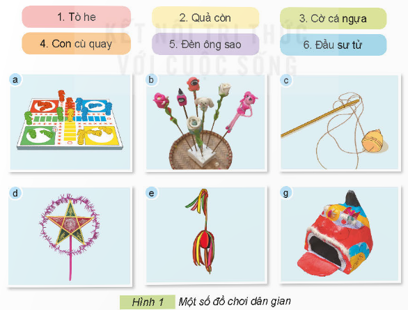 1. MỘT SỐ LOẠI ĐỒ CHƠI DÂN GIAN VIỆT NAMKhám phá: Em hãy quan sát Hình 1 và gọi tên đồ chơi dân gian tương ứng theo các thẻ dưới đây.Giải chi tiết:a. Cờ cá ngựa.b. Tò he.c. Con cù quay.d. Đèn ông sao.e. Quả còn.g. Đầu sư tử. Thực hành: Câu 1. Hãy kể tên một số loại đồ chơi dân gian mà em biết.Giải chi tiết:Một số loại đồ chơi dân gian là:Trống bỏi.Ông phỗng đất.Mặt nạ giấy bồi.Trống ếch.Ô ăn quan.Ném còn Câu 2. Em hãy lựa chọn những câu mô tả đúng về đồ chơi dân gian trong những câu sau:a) Đồ chơi dân gian được làm từ vật liệu dễ kiếm, gần gũi.b) Đồ chơi dân gian là loại đồ chơi do thợ thủ công làm ra.c) Đồ chơi dân gian là đồ chơi quen thuộc của nhiều thế hệ.d) Mọi người đều có thể tự làm đồ chơi dân gian.Giải chi tiết:a) Đồ chơi dân gian được làm từ vật liệu dễ kiếm, gần gũi.b) Đồ chơi dân gian là loại đồ chơi do thợ thủ công làm ra.c) Đồ chơi dân gian là đồ chơi quen thuộc của nhiều thế hệ.d) Mọi người đều có thể tự làm đồ chơi dân gian. 2. SỬ DỤNG ĐỒ CHƠI DÂN GIAN
