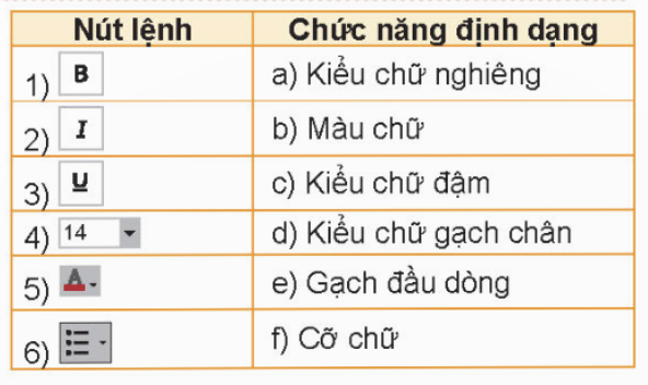 KHỞI ĐỘNGSo sánh hai trang chiếuAn và Khoa tạo trang đầu tiên của bài trình chiếu  Cảnh đẹp quê hương