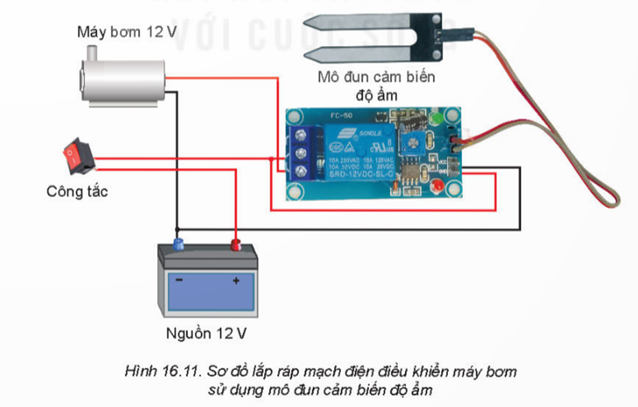 I. SƠ ĐỒ KHỐI MẠCH ĐIỀU KHIỂN SỬ DỤNG MÔ ĐUN CẢM BIẾNKHÁM PHÁ 1: Quan sát Hình 16.2 và cho biết một mạch điều khiển sử dụng mô đun cảm biến có những thành phần chính nào?Giải chi tiết:Một mạch điều khiển sử dụng mô đun cảm biến có những thành phần chính: mô đun cảm biến, đối tượng điều khiển và nguồn điện. II. LẮP RÁP MẠCH ĐIỆN ĐIỀU KHIỂN SỬ DỤNG MÔ ĐUN CẢM BIẾNKHÁM PHÁ 2: Quan sát Hình 16.4 và xác định vị trí cổng đầu vào nguồn cấp và cổng đầu ra điều khiển của mô đun cảm biến ánh sáng.Giải chi tiết:- Cổng đầu ra điều khiển:+ Tiếp điểm thường mở (1)+ Đầu nối chung (2)+ Tiếp điểm thường đóng (3)- Cổng nối nguồn cấp cho mô đun:+ Đầu nối GND nối với cực (-) của nguồn.+ Đầu nối VCC để nối với cực (+) của nguồn. KHÁM PHÁ 3: Quan sát Hình 16.6 và nêu tên các thành phần chính của mạch điện điều khiển đèn LED sử dụng mô đun cảm biến ánh sáng?Giải chi tiết:Các thành phần chính:- Nguồn điện: ắc quy- Mô đun cảm biến ánh sáng- Đối tượng điều khiển: đèn led KHÁM PHÁ 4: Quan sát Hình 16.7, xác định vị trí cổng đầu vào nguồn cấp và cổng đầu ra điều khiển của mô đun cảm biến nhiệt độ.Giải chi tiết:- Cổng đầu ra điều khiển:+ Tiếp điểm K0+ Tiếp điểm K1- Cổng nối nguồn cấp cho mô đun:+ Đầu nối GND để nối với cực (- ) của nguồn+ Đầu nối + 12V để nối với cực (+) của nguồn KHÁM PHÁ 5: Quan sát Hình 16.9 và nêu tên các thành phần chính của mạch điện điều khiển quạt điện sử dụng mô đun cảm biến nhiệt độ.Giải chi tiết:- Nguồn điện: ắc quy- Mô đun cảm biến nhiệt độ- Đối tượng điều khiển: quạt KHÁM PHÁ 6: Quan sát Hình 16.10 và xác định vị trí cổng đầu vào nguồn cấp và cổng đầu ra điều khiển mô đun cảm biến độ ẩm.Giải chi tiết:- Cổng đầu ra điều khiển:+ Tiếp điểm thường mở (1)+ Đầu nối chung (2)+ Tiếp điểm thường đóng (3)- Cổng nối nguồn cấp cho mô đun:+ Đầu nối GND nối với cực (-) của nguồn.+ Đầu nối VCC để nối với cực (+) của nguồn. KHÁM PHÁ 7: Quan sát Hình 16.11 và nêu tên các thành phần chính của mạch điện điều khiển máy bơm sử dụng mô đun cảm biến độ ẩm.Giải chi tiết:- Nguồn điện: ắc quy- Mô đun cảm biến độ ẩm- Đối tượn điều khiển: máy bơm VẬN DỤNG